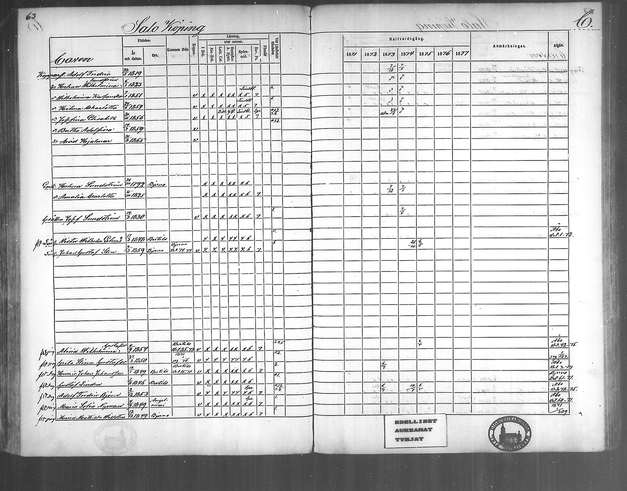 [ ../kirjat/Kirkonkirjat/kirjakkala/rippikirja_1861-1868_mko60-67/kuvat/153.jpg ]