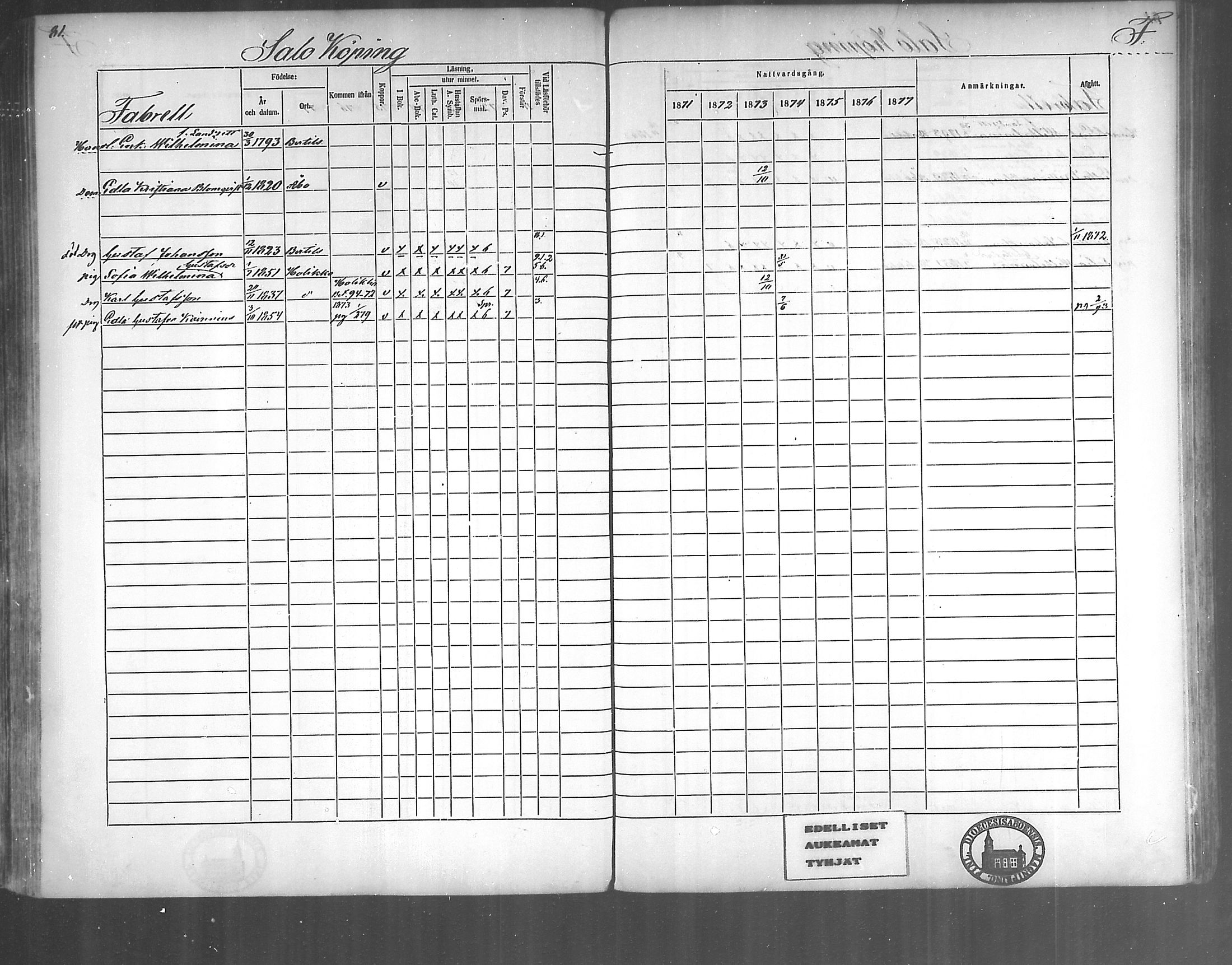 [ ../kirjat/Kirkonkirjat/kirjakkala/rippikirja_1861-1868_mko60-67/kuvat/158.jpg ]