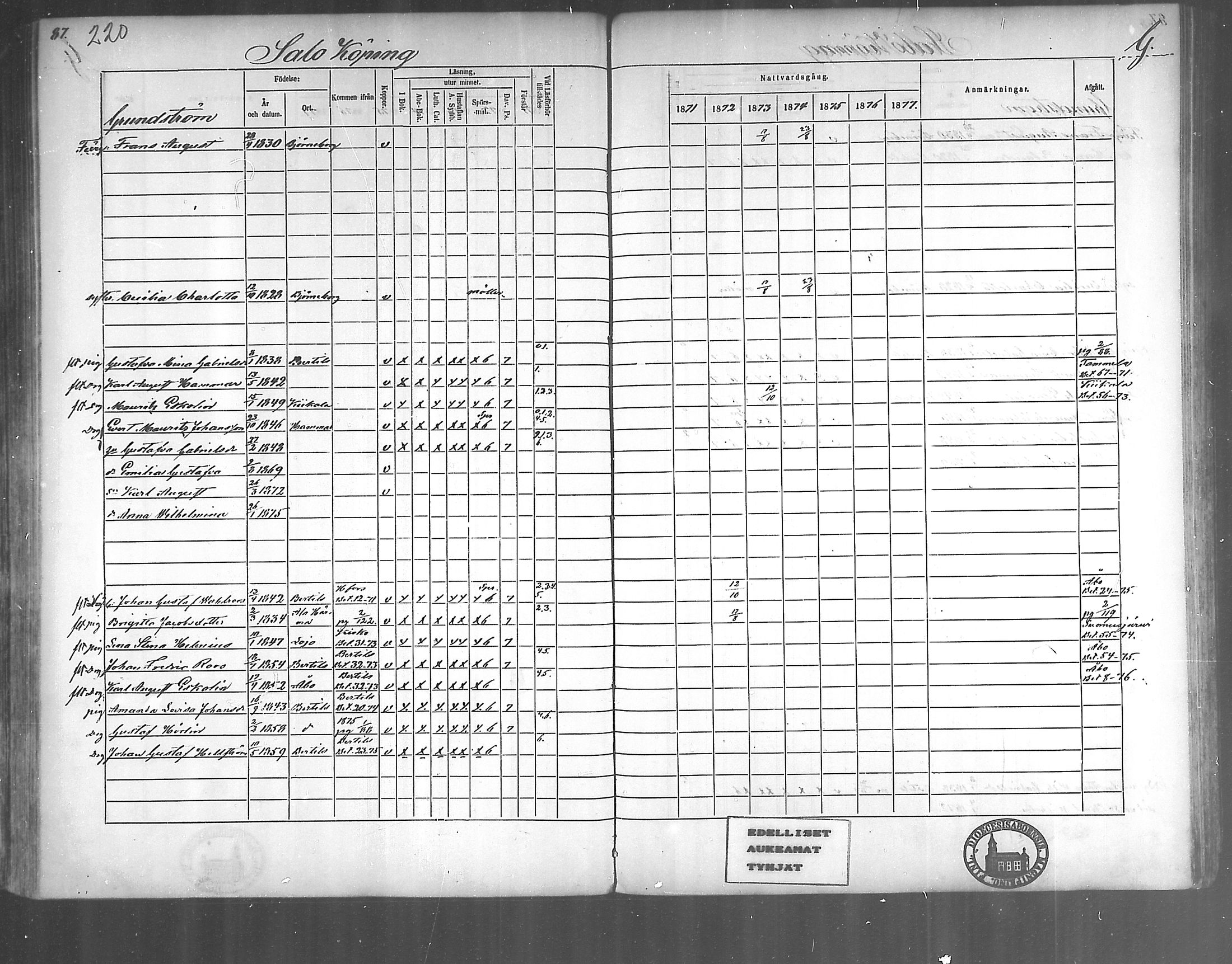 [ ../kirjat/Kirkonkirjat/kirjakkala/rippikirja_1861-1868_mko60-67/kuvat/161.jpg ]