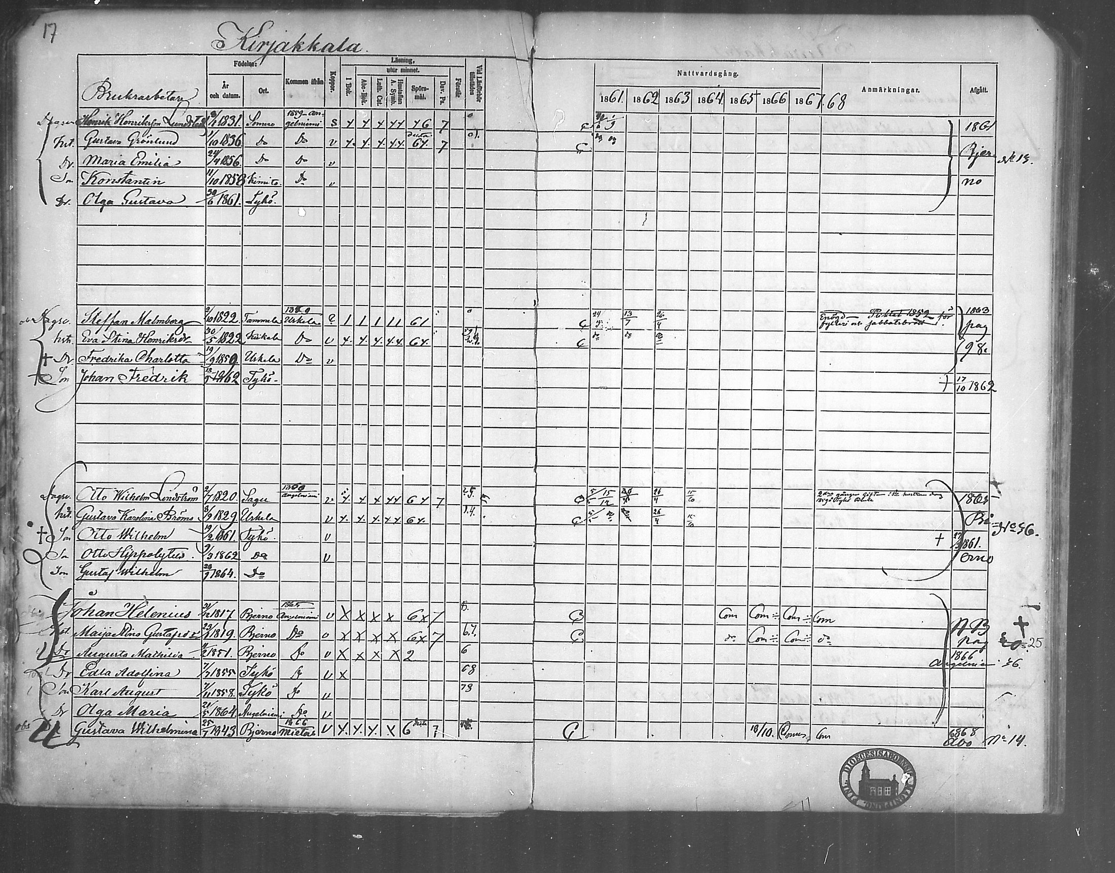 [ ../kirjat/Kirkonkirjat/kirjakkala/rippikirja_1861-1868_mko60-67/kuvat/18.jpg ]