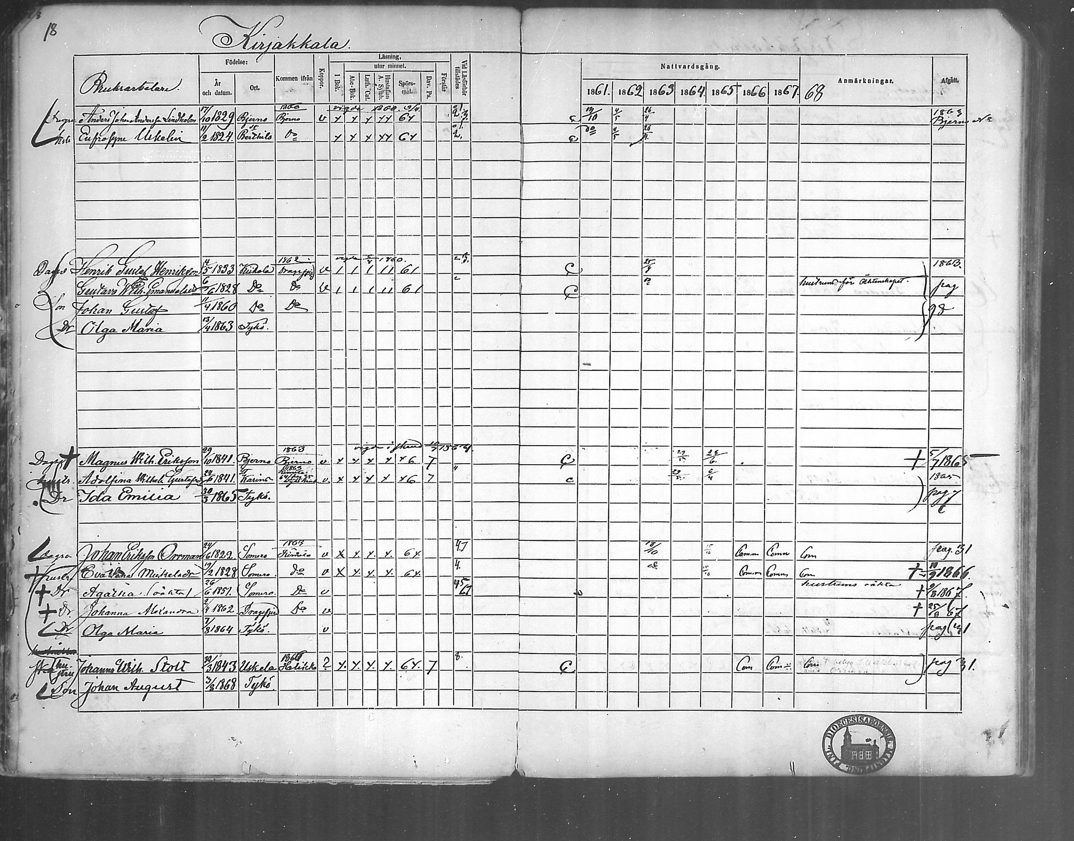 [ ../kirjat/Kirkonkirjat/kirjakkala/rippikirja_1861-1868_mko60-67/kuvat/19.jpg ]