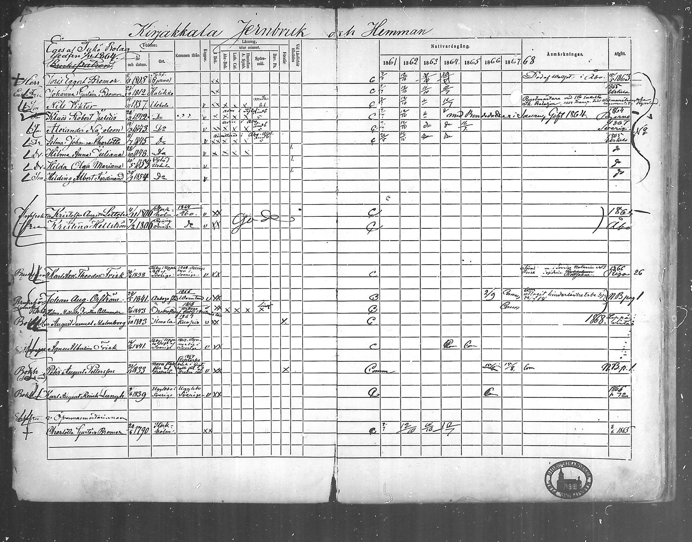 [ ../kirjat/Kirkonkirjat/kirjakkala/rippikirja_1861-1868_mko60-67/kuvat/2.jpg ]