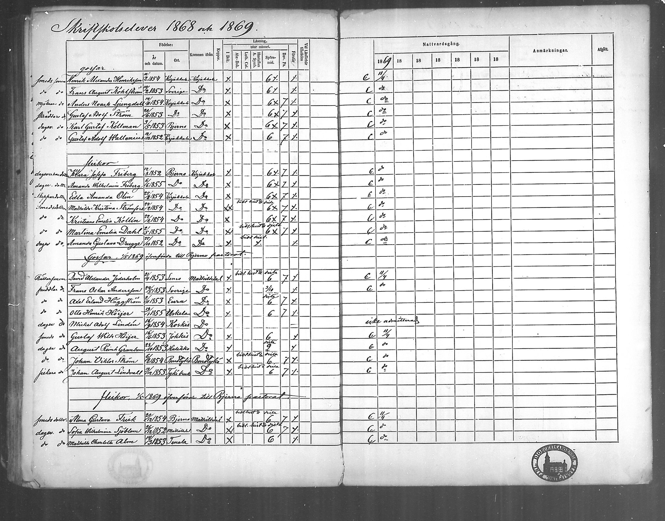 [ ../kirjat/Kirkonkirjat/kirjakkala/rippikirja_1861-1868_mko60-67/kuvat/210.jpg ]