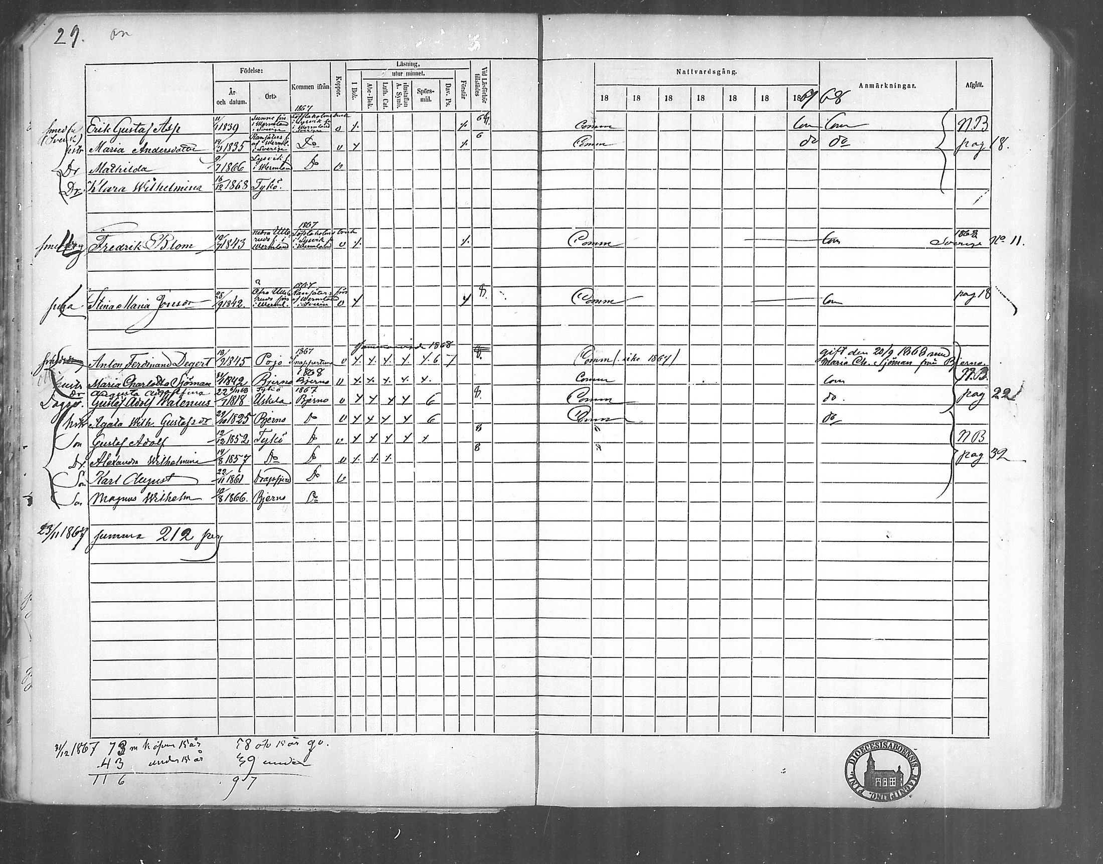 [ ../kirjat/Kirkonkirjat/kirjakkala/rippikirja_1861-1868_mko60-67/kuvat/30.jpg ]