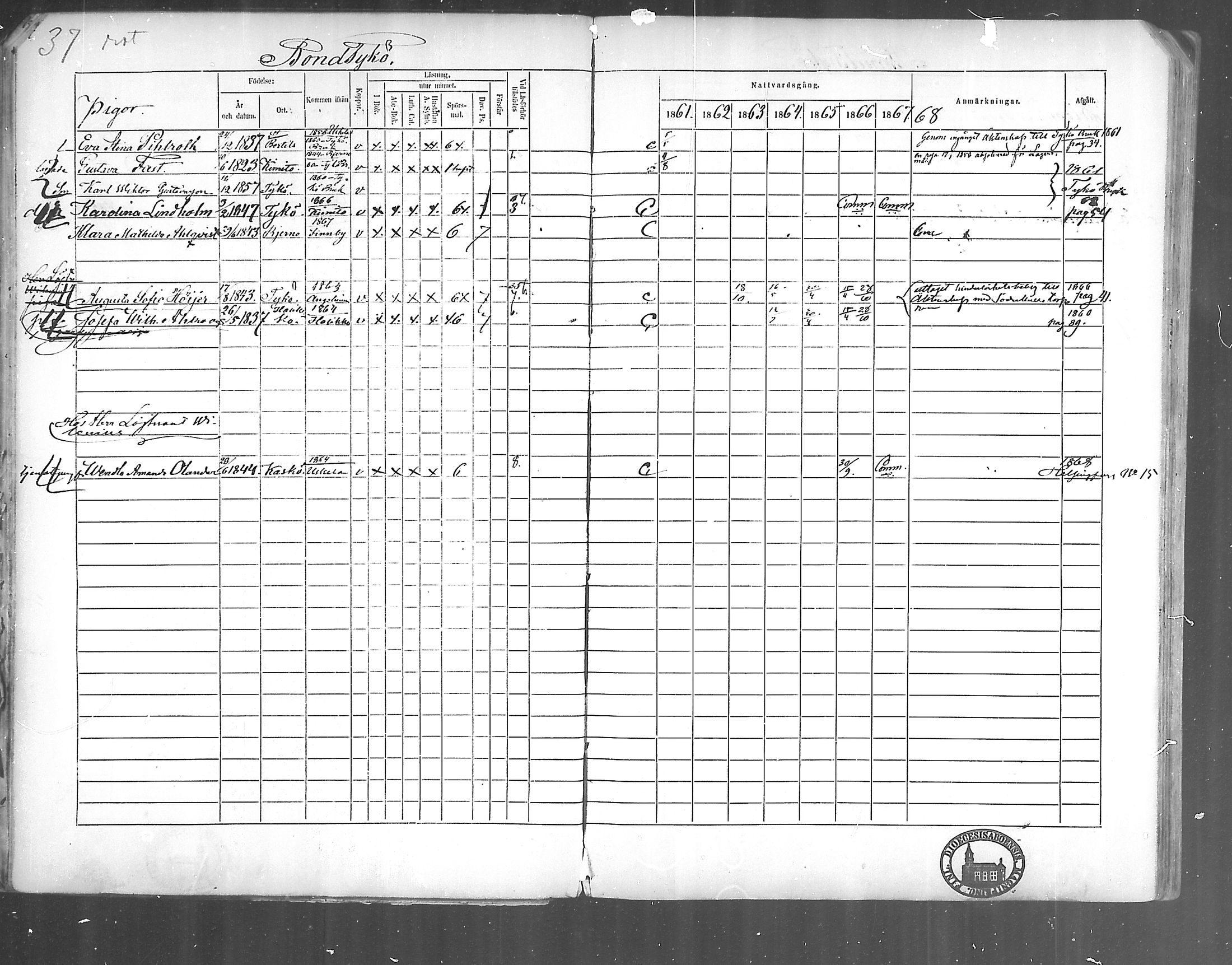 [ ../kirjat/Kirkonkirjat/kirjakkala/rippikirja_1861-1868_mko60-67/kuvat/34.jpg ]