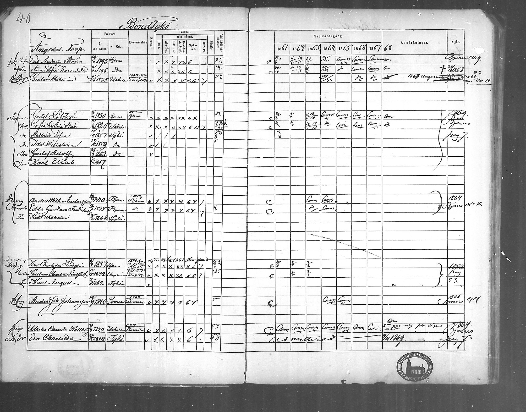 [ ../kirjat/Kirkonkirjat/kirjakkala/rippikirja_1861-1868_mko60-67/kuvat/37.jpg ]