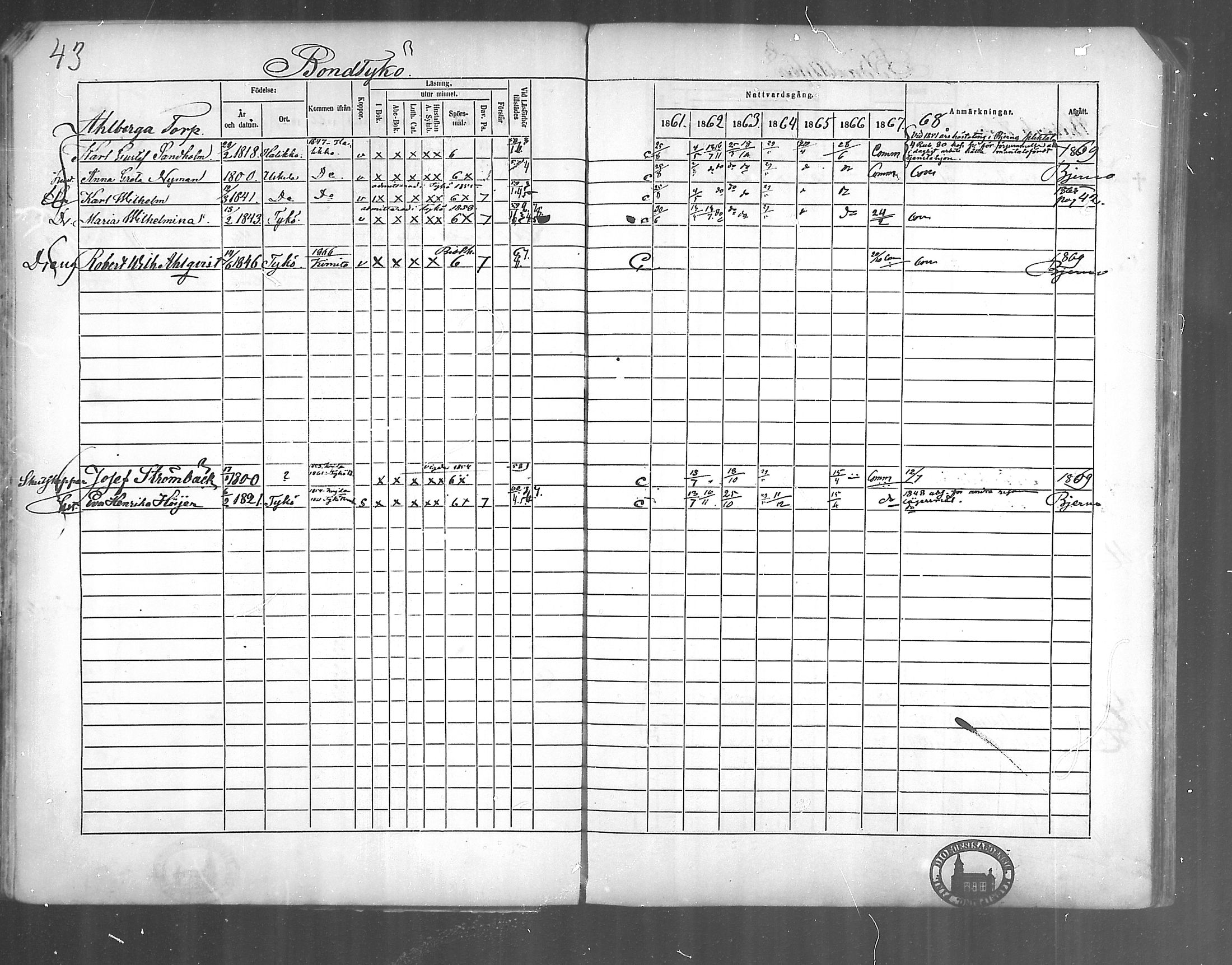 [ ../kirjat/Kirkonkirjat/kirjakkala/rippikirja_1861-1868_mko60-67/kuvat/40.jpg ]