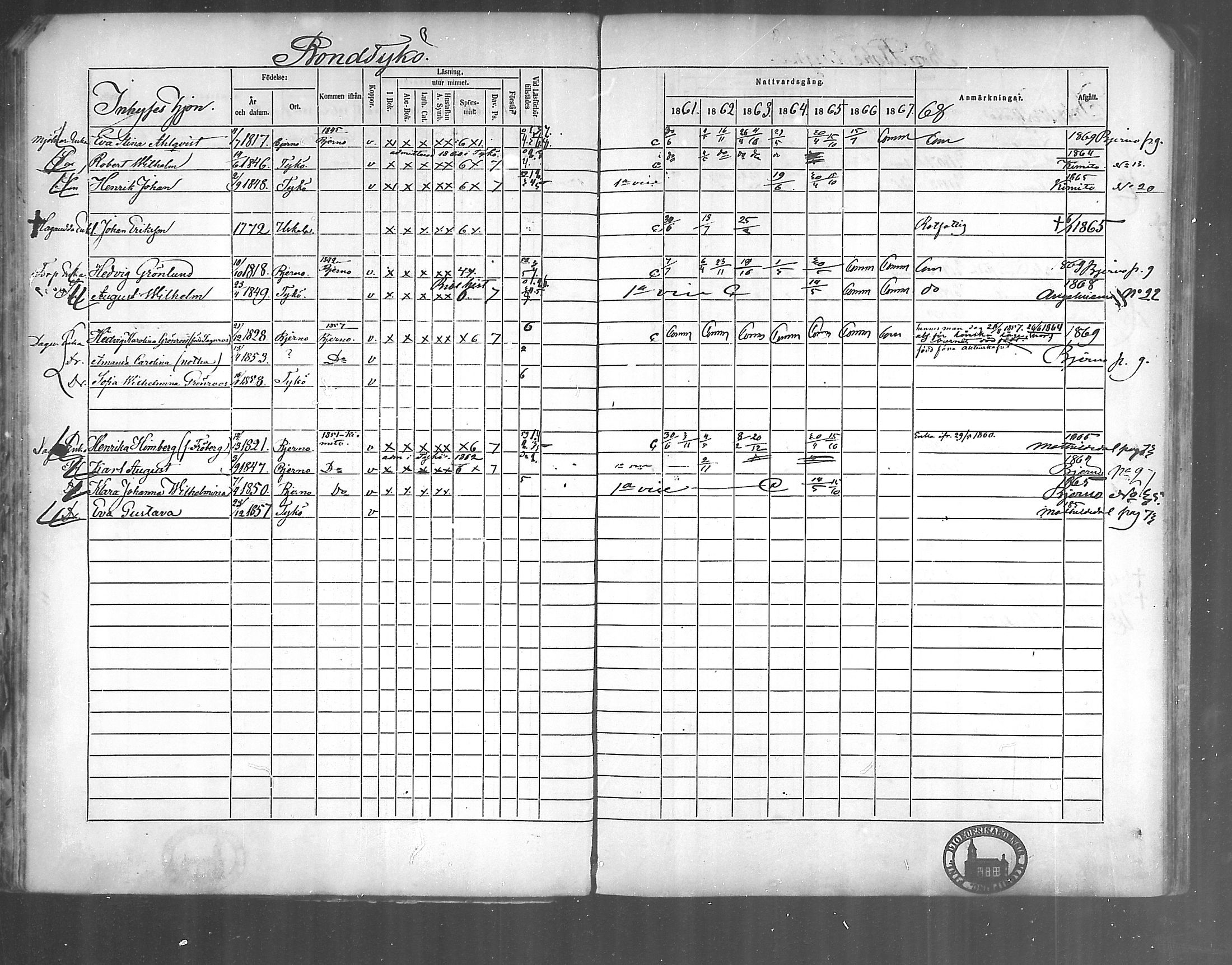 [ ../kirjat/Kirkonkirjat/kirjakkala/rippikirja_1861-1868_mko60-67/kuvat/45.jpg ]