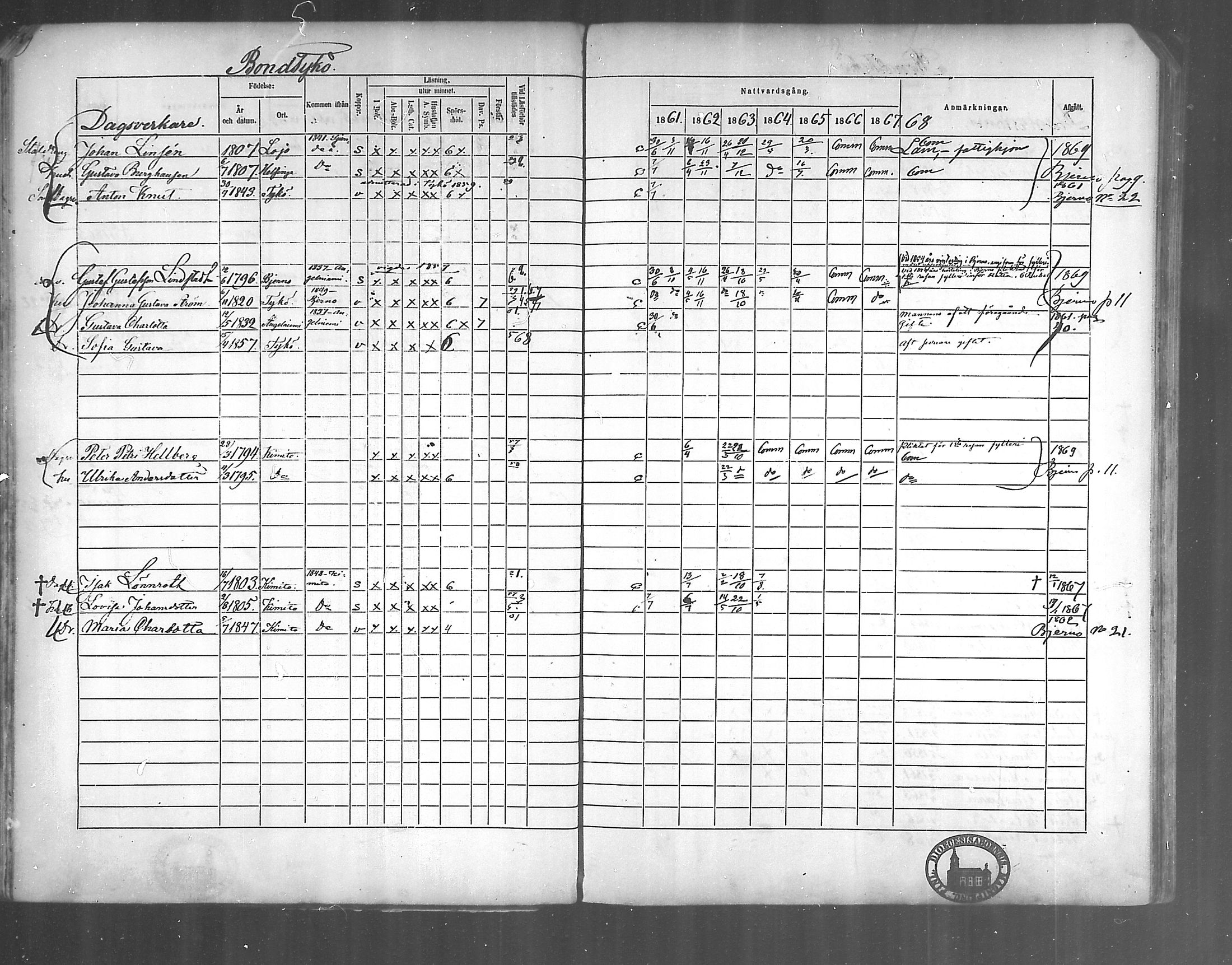 [ ../kirjat/Kirkonkirjat/kirjakkala/rippikirja_1861-1868_mko60-67/kuvat/46.jpg ]