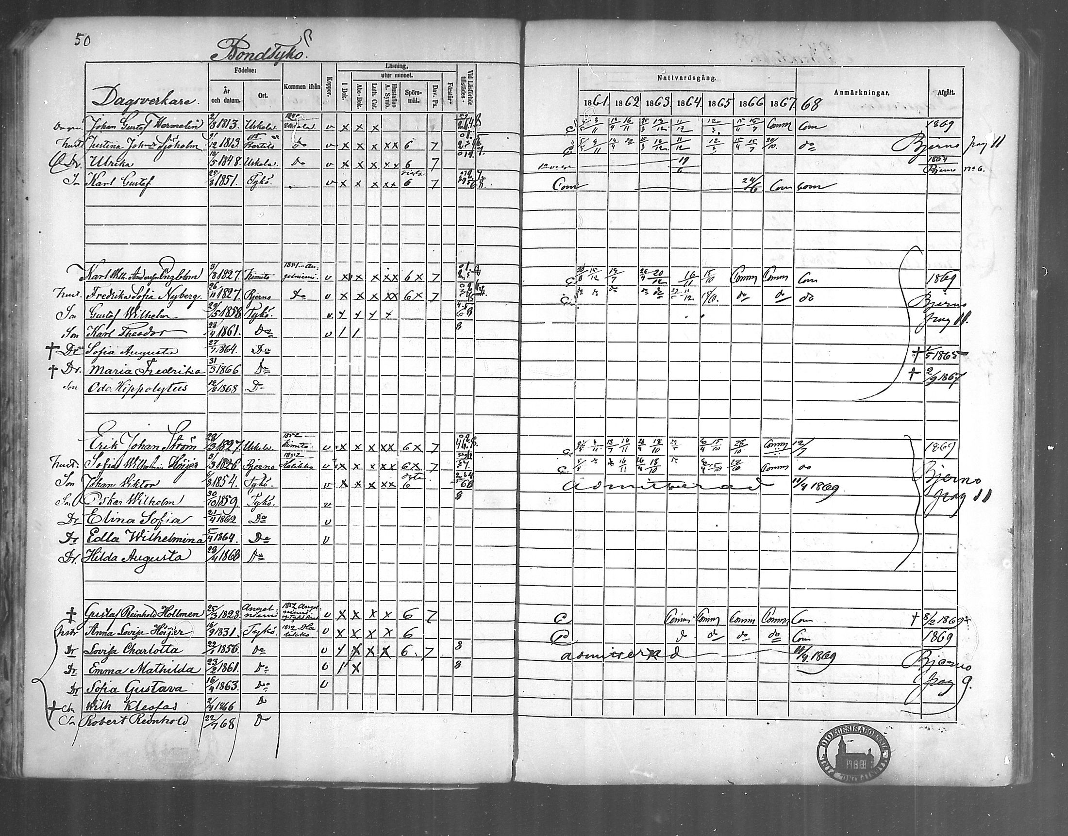 [ ../kirjat/Kirkonkirjat/kirjakkala/rippikirja_1861-1868_mko60-67/kuvat/47.jpg ]