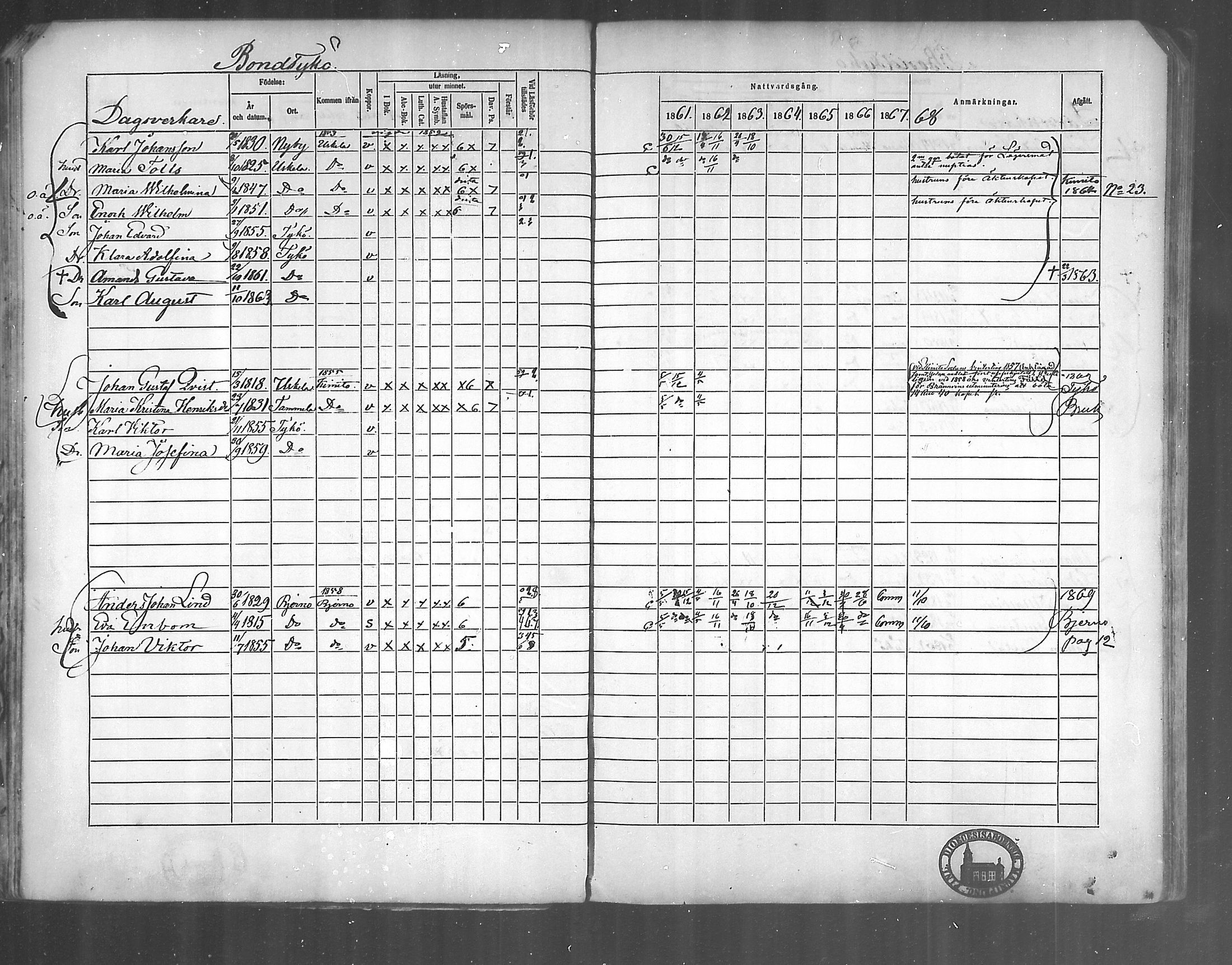 [ ../kirjat/Kirkonkirjat/kirjakkala/rippikirja_1861-1868_mko60-67/kuvat/48.jpg ]