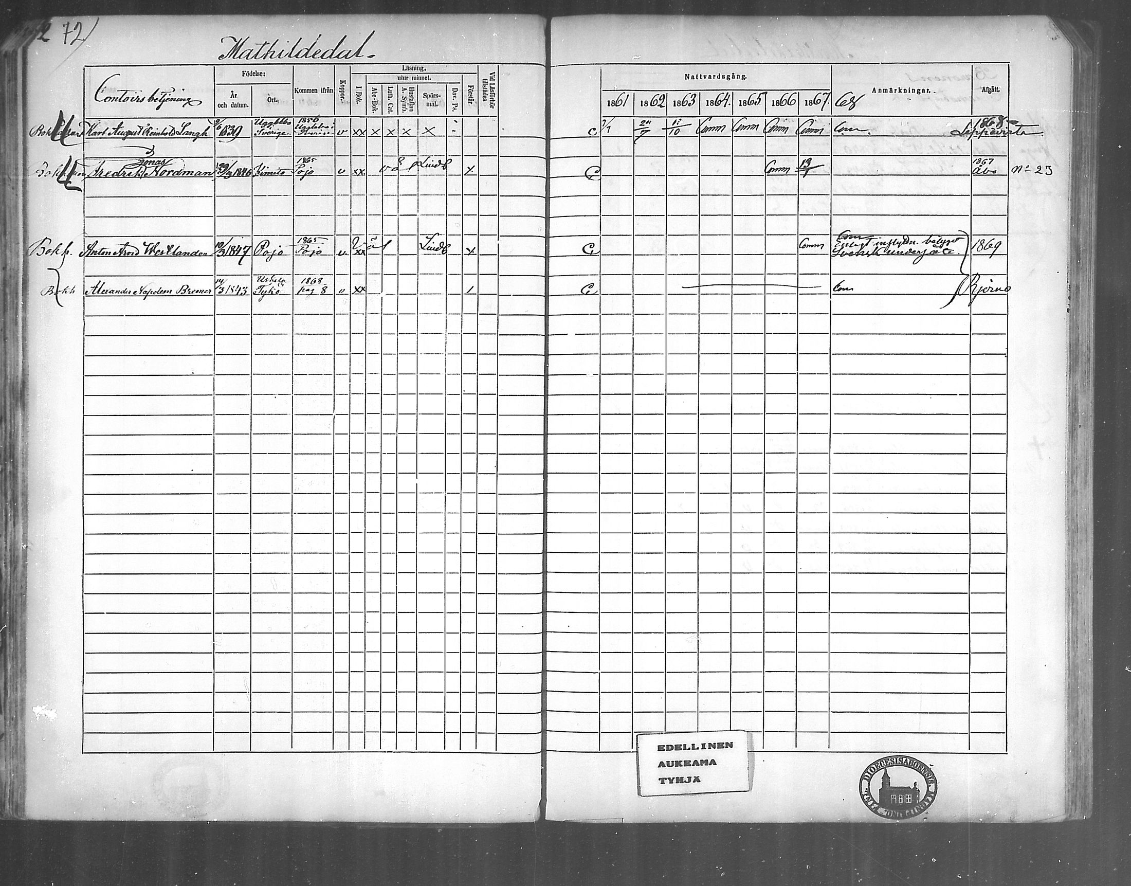 [ ../kirjat/Kirkonkirjat/kirjakkala/rippikirja_1861-1868_mko60-67/kuvat/54.jpg ]