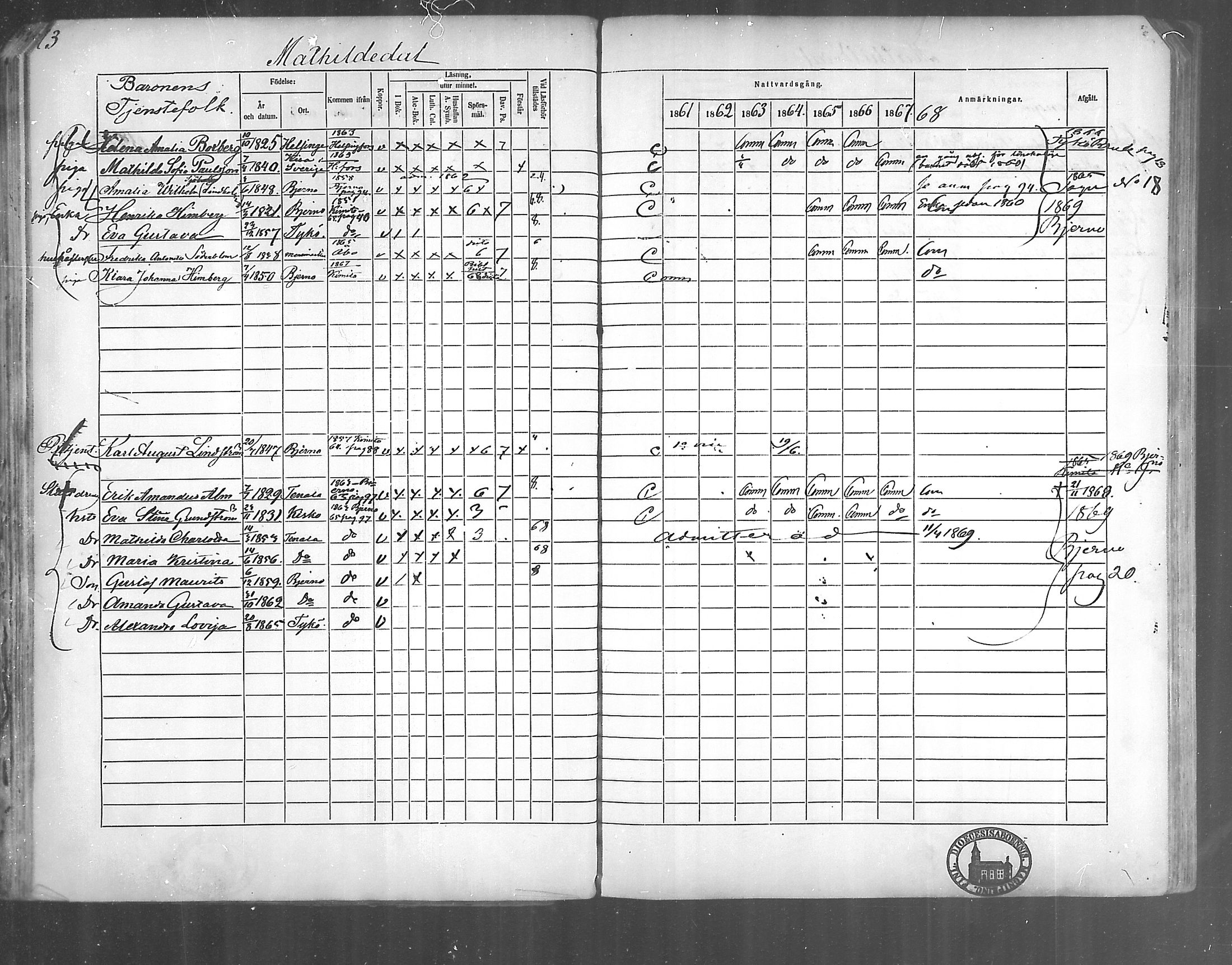 [ ../kirjat/Kirkonkirjat/kirjakkala/rippikirja_1861-1868_mko60-67/kuvat/55.jpg ]