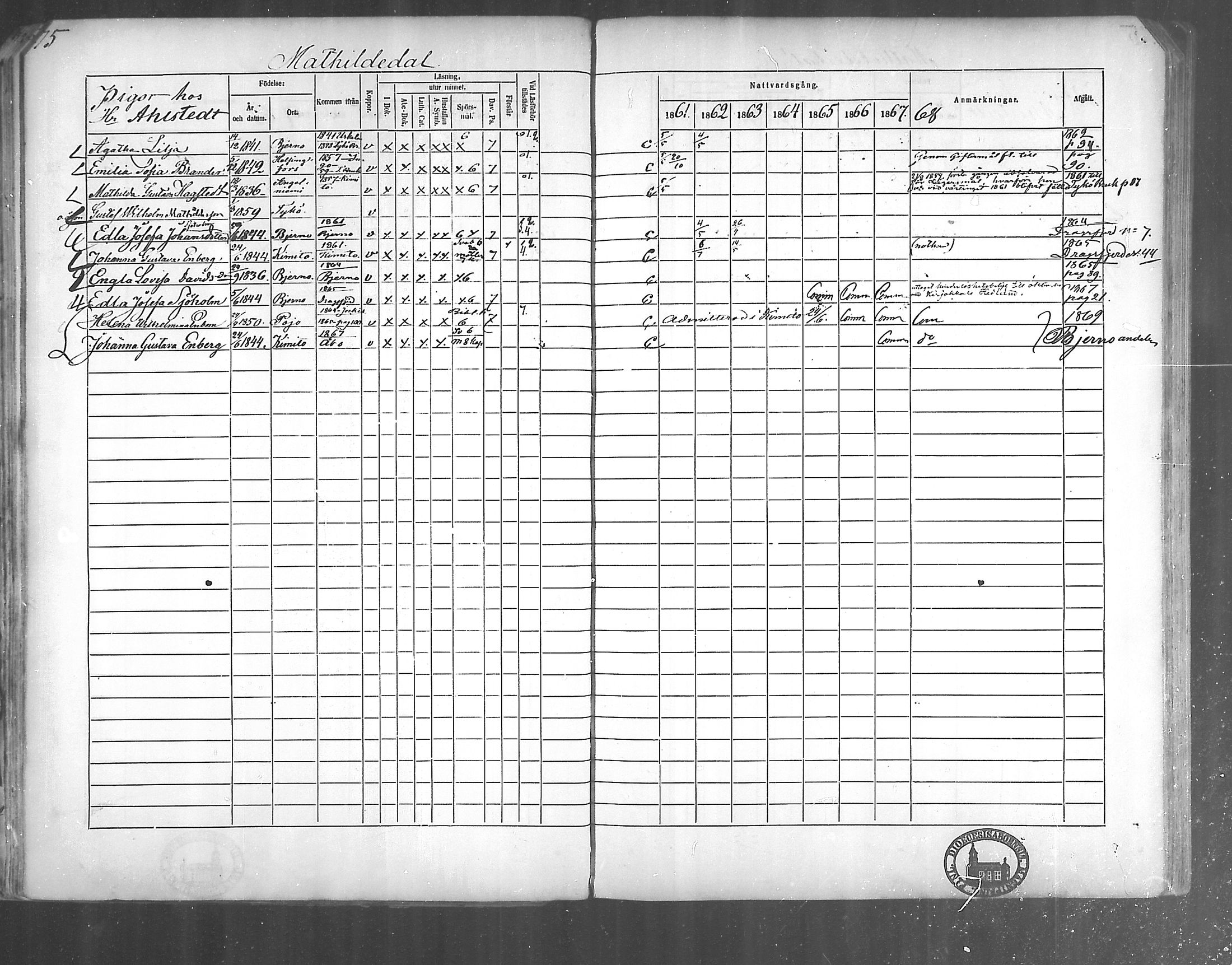 [ ../kirjat/Kirkonkirjat/kirjakkala/rippikirja_1861-1868_mko60-67/kuvat/57.jpg ]