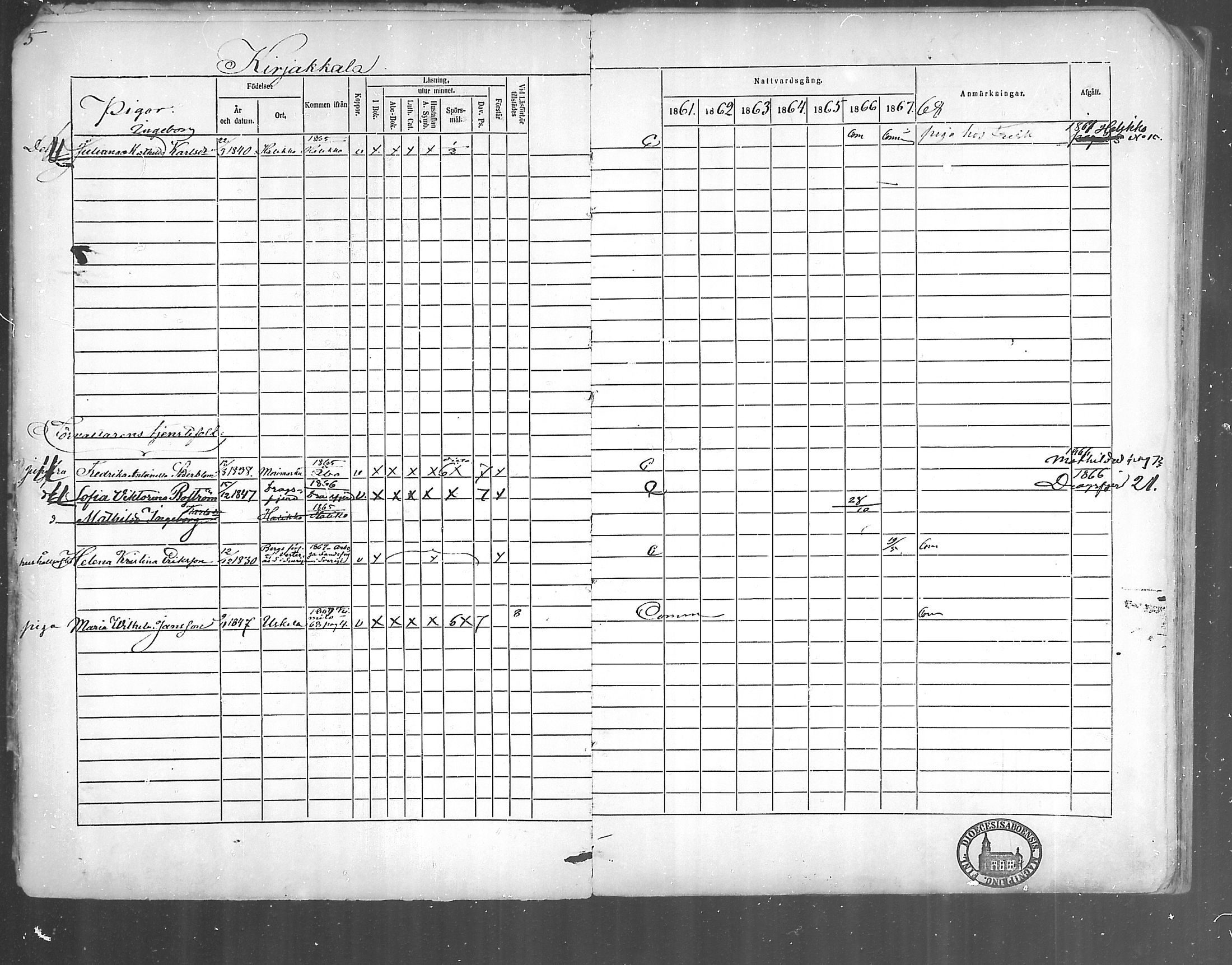 [ ../kirjat/Kirkonkirjat/kirjakkala/rippikirja_1861-1868_mko60-67/kuvat/6.jpg ]