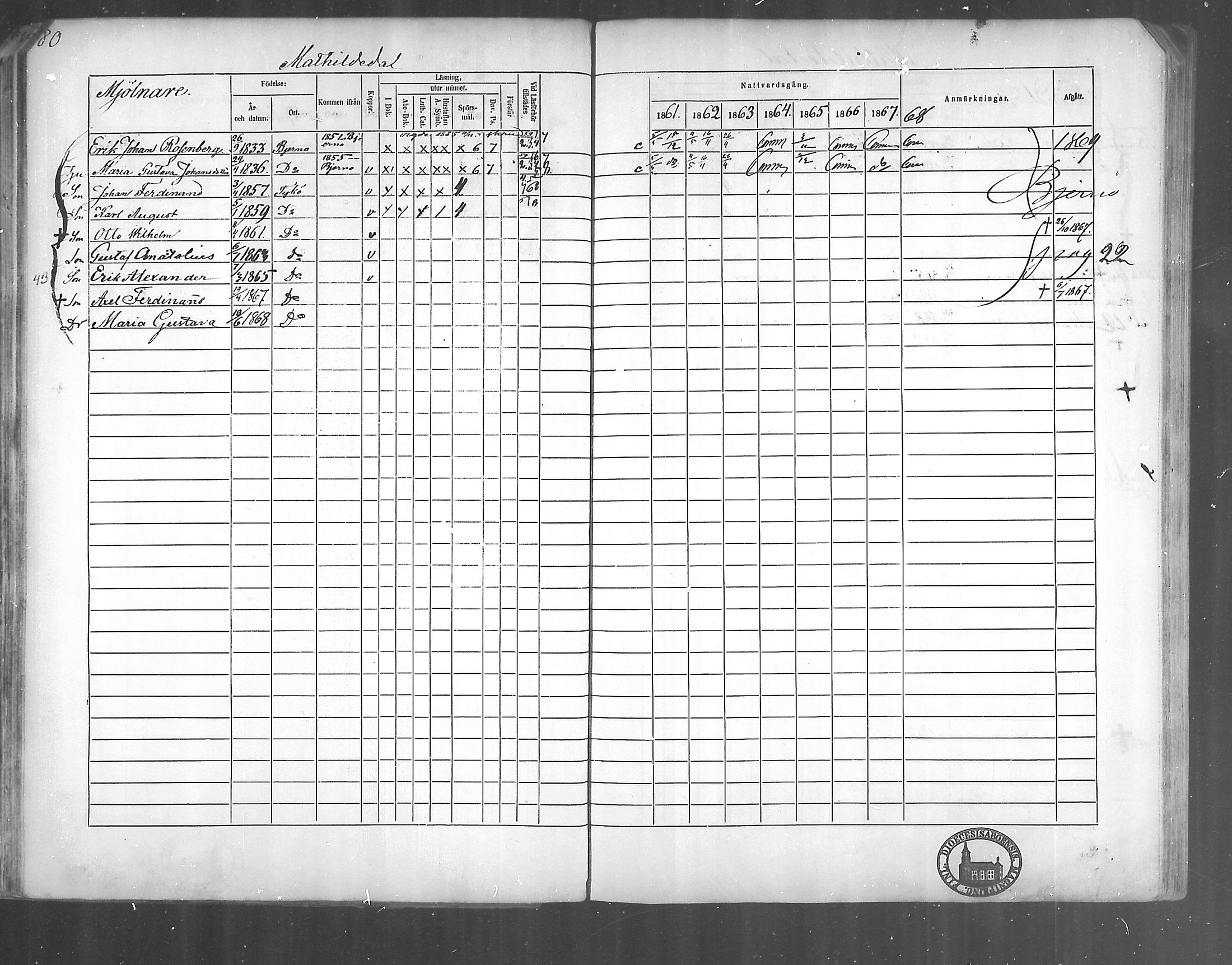 [ ../kirjat/Kirkonkirjat/kirjakkala/rippikirja_1861-1868_mko60-67/kuvat/60.jpg ]