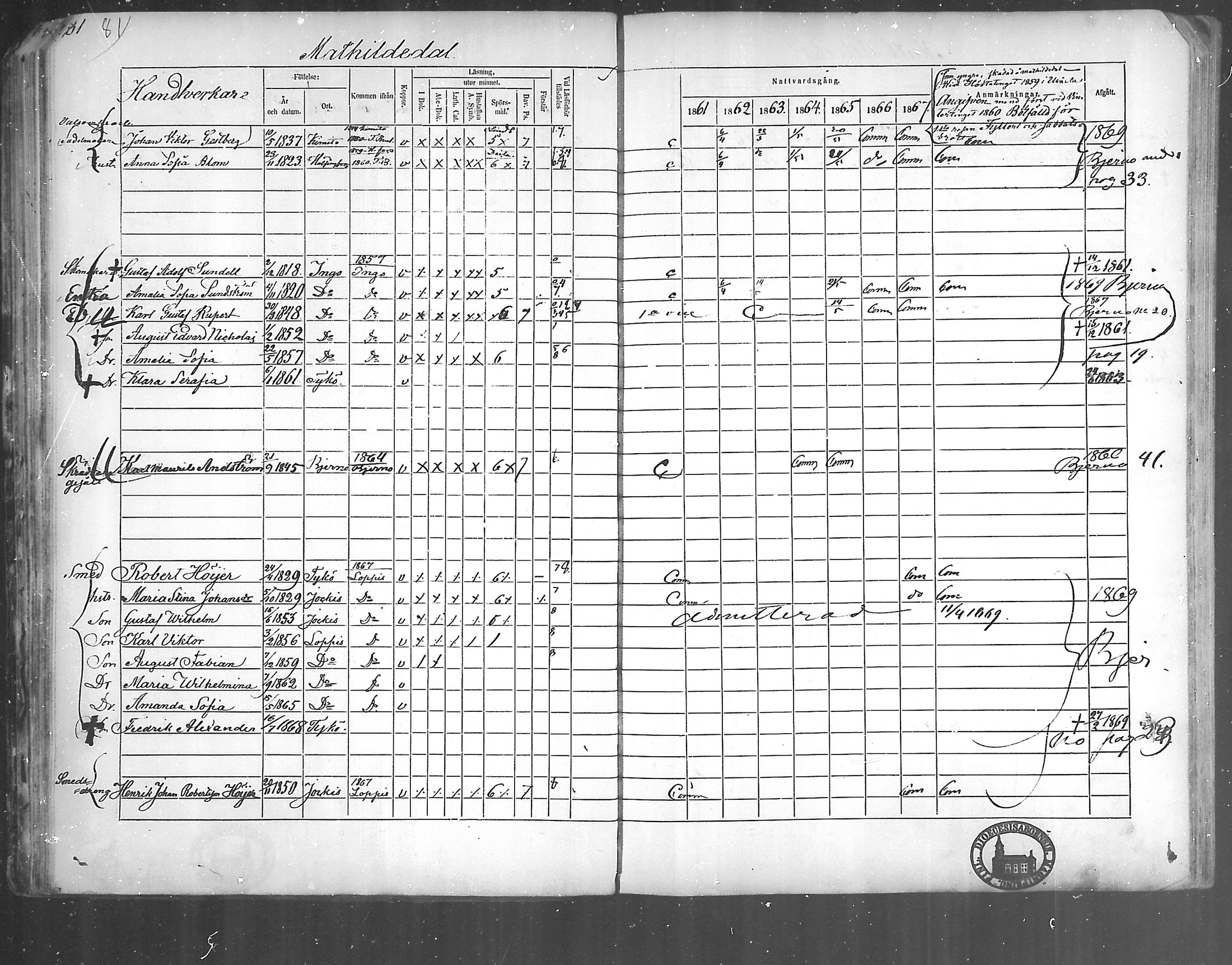 [ ../kirjat/Kirkonkirjat/kirjakkala/rippikirja_1861-1868_mko60-67/kuvat/61.jpg ]