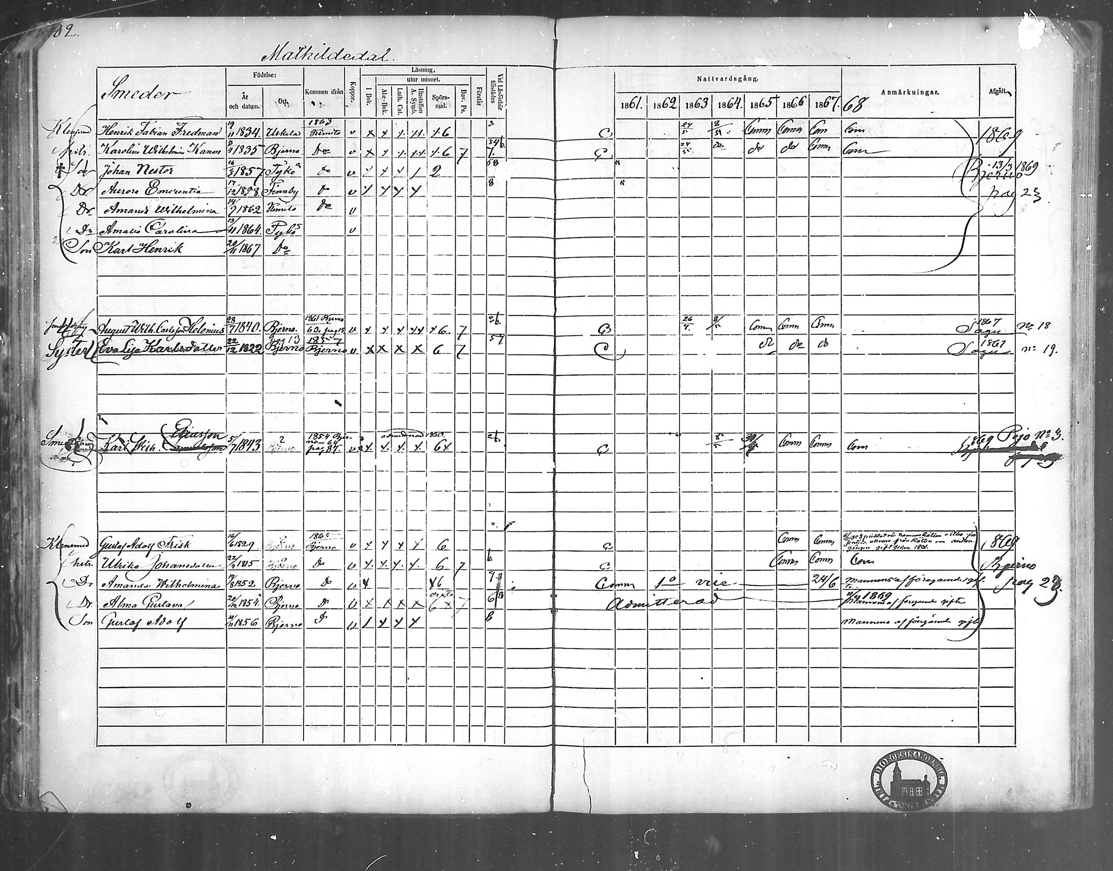 [ ../kirjat/Kirkonkirjat/kirjakkala/rippikirja_1861-1868_mko60-67/kuvat/62.jpg ]