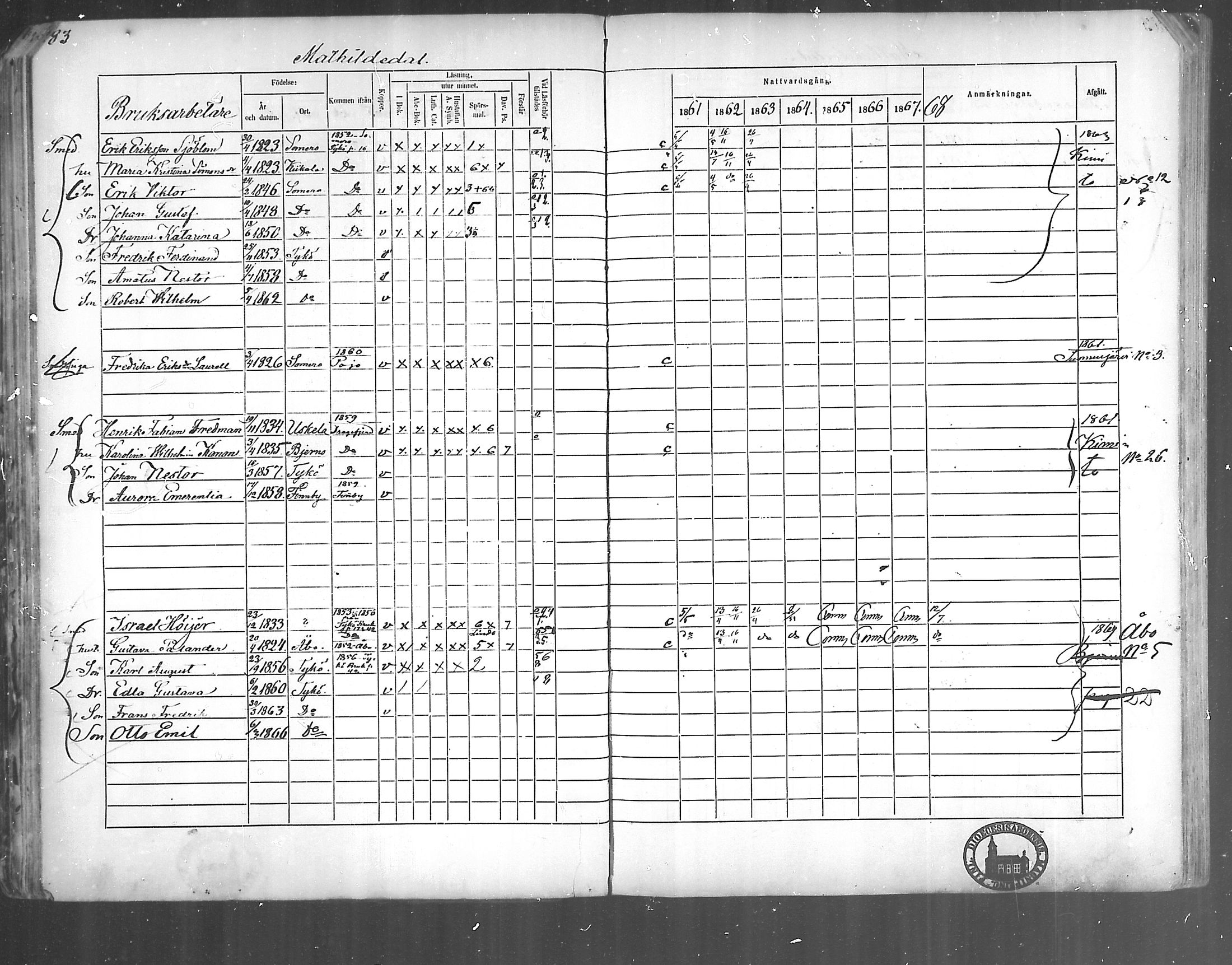 [ ../kirjat/Kirkonkirjat/kirjakkala/rippikirja_1861-1868_mko60-67/kuvat/63.jpg ]