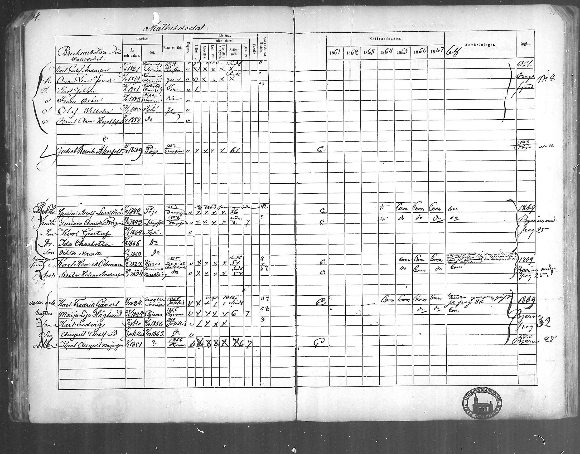 [ ../kirjat/Kirkonkirjat/kirjakkala/rippikirja_1861-1868_mko60-67/kuvat/64.jpg ]