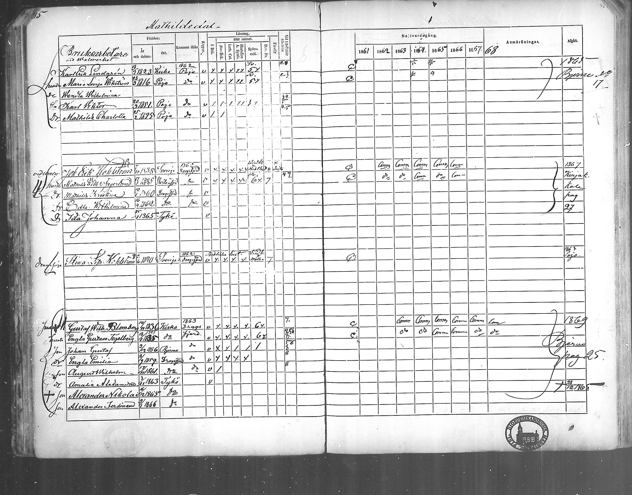 [ ../kirjat/Kirkonkirjat/kirjakkala/rippikirja_1861-1868_mko60-67/kuvat/65.jpg ]