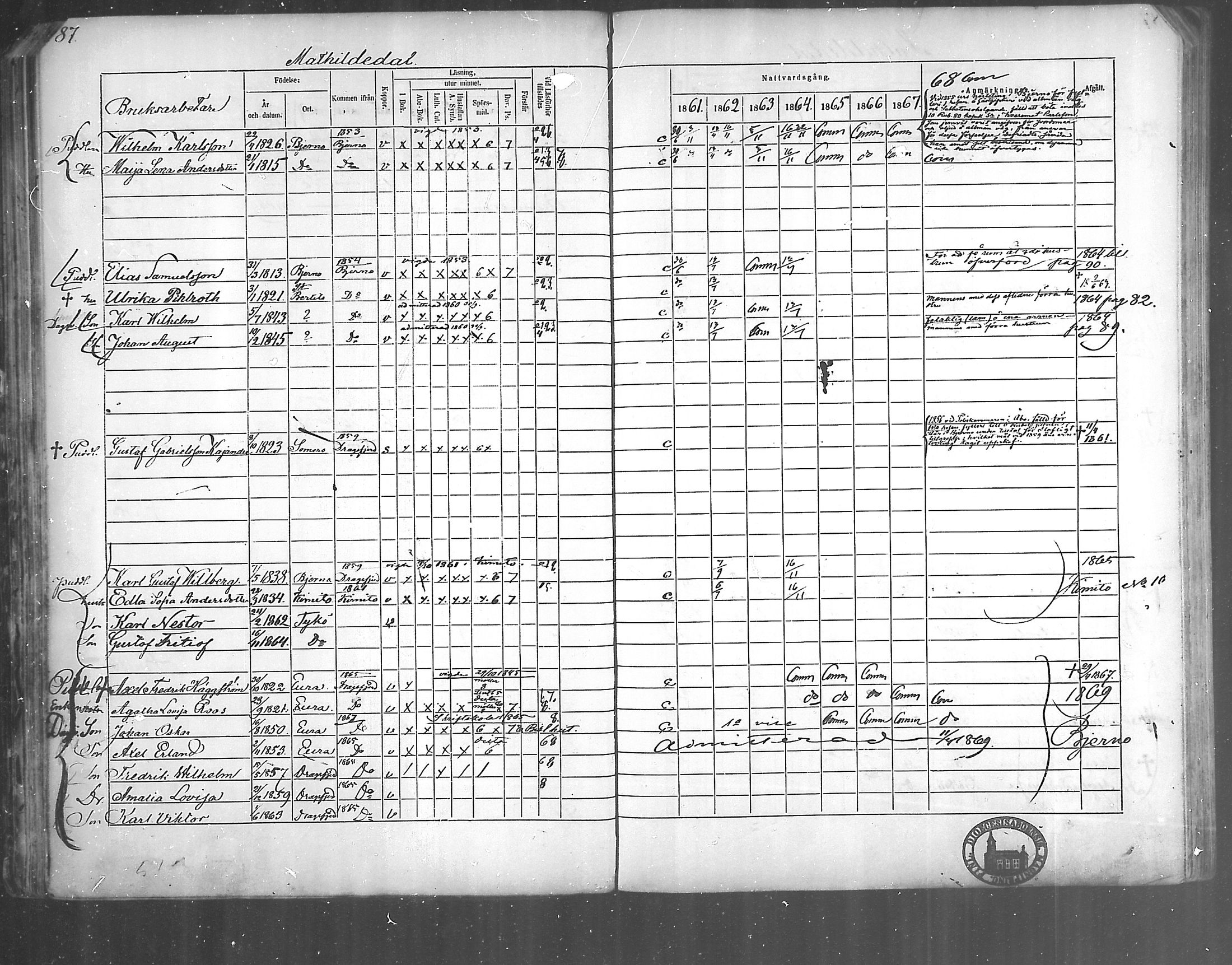 [ ../kirjat/Kirkonkirjat/kirjakkala/rippikirja_1861-1868_mko60-67/kuvat/67.jpg ]