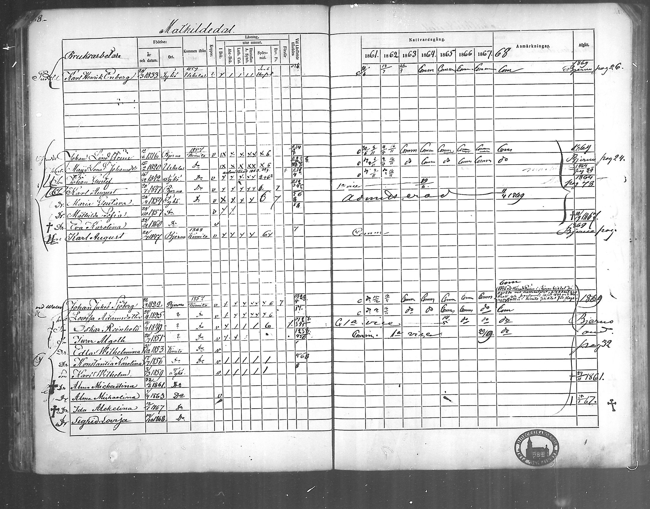 [ ../kirjat/Kirkonkirjat/kirjakkala/rippikirja_1861-1868_mko60-67/kuvat/68.jpg ]