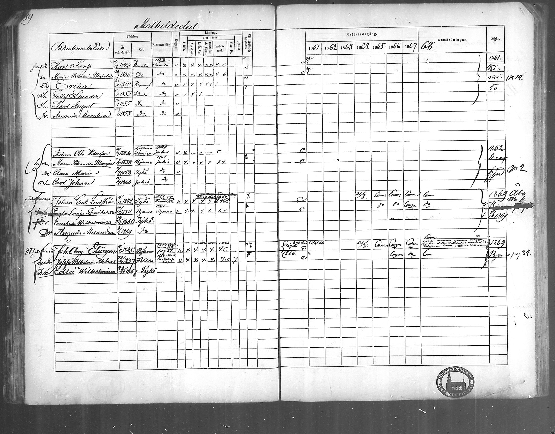 [ ../kirjat/Kirkonkirjat/kirjakkala/rippikirja_1861-1868_mko60-67/kuvat/69.jpg ]