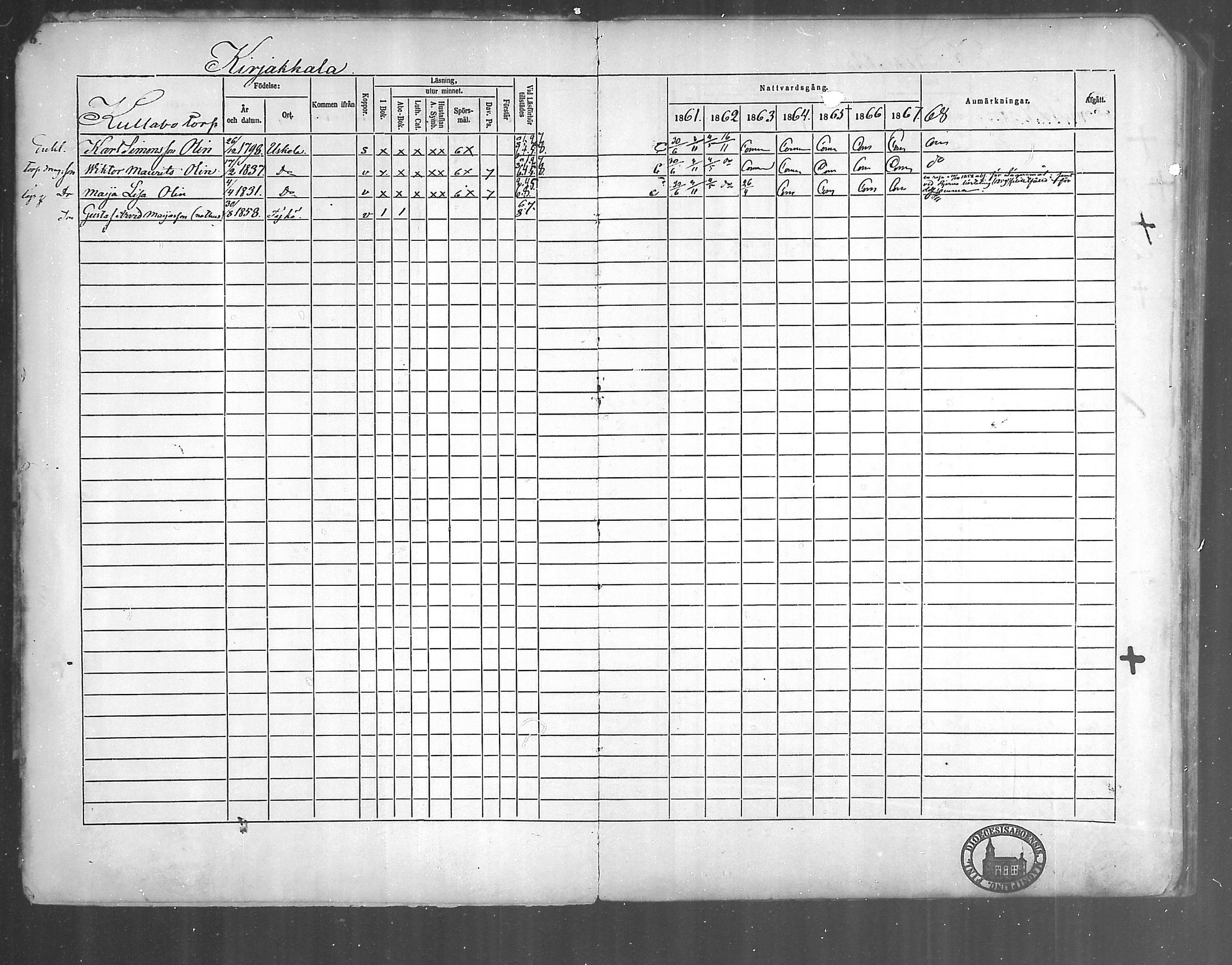 [ ../kirjat/Kirkonkirjat/kirjakkala/rippikirja_1861-1868_mko60-67/kuvat/7.jpg ]