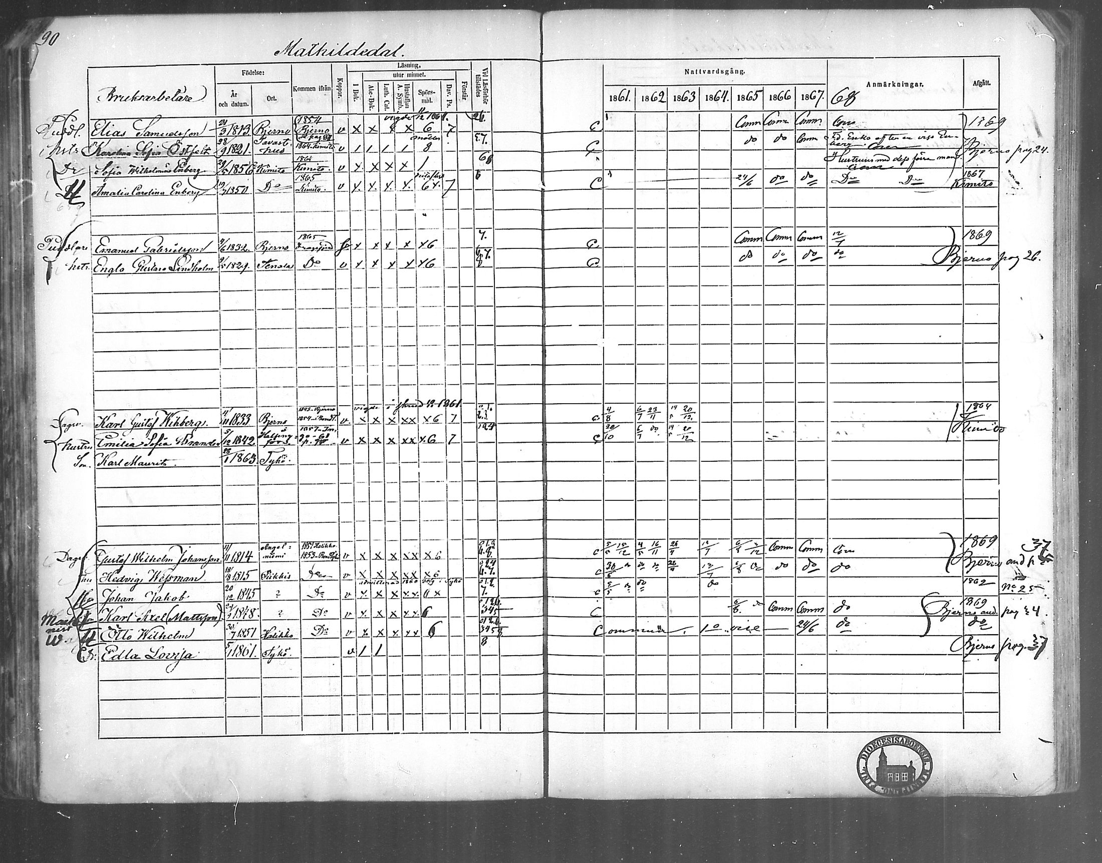 [ ../kirjat/Kirkonkirjat/kirjakkala/rippikirja_1861-1868_mko60-67/kuvat/70.jpg ]