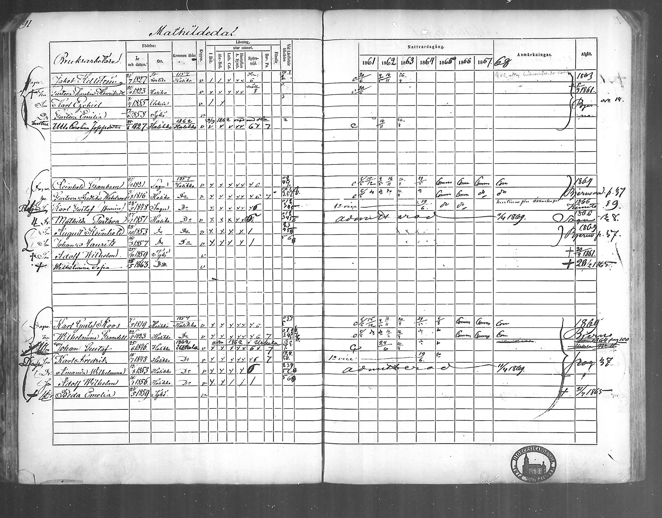 [ ../kirjat/Kirkonkirjat/kirjakkala/rippikirja_1861-1868_mko60-67/kuvat/71.jpg ]