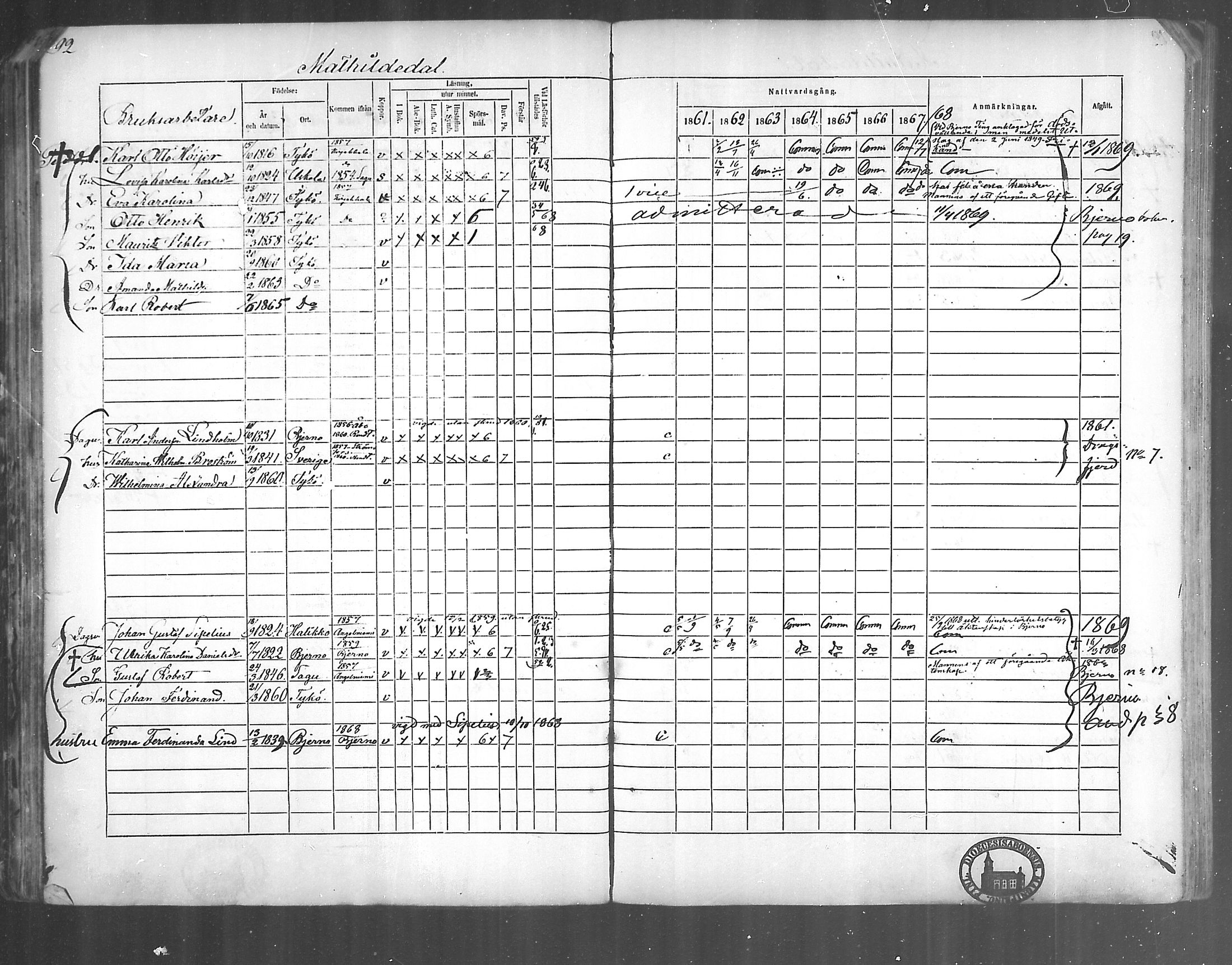 [ ../kirjat/Kirkonkirjat/kirjakkala/rippikirja_1861-1868_mko60-67/kuvat/72.jpg ]