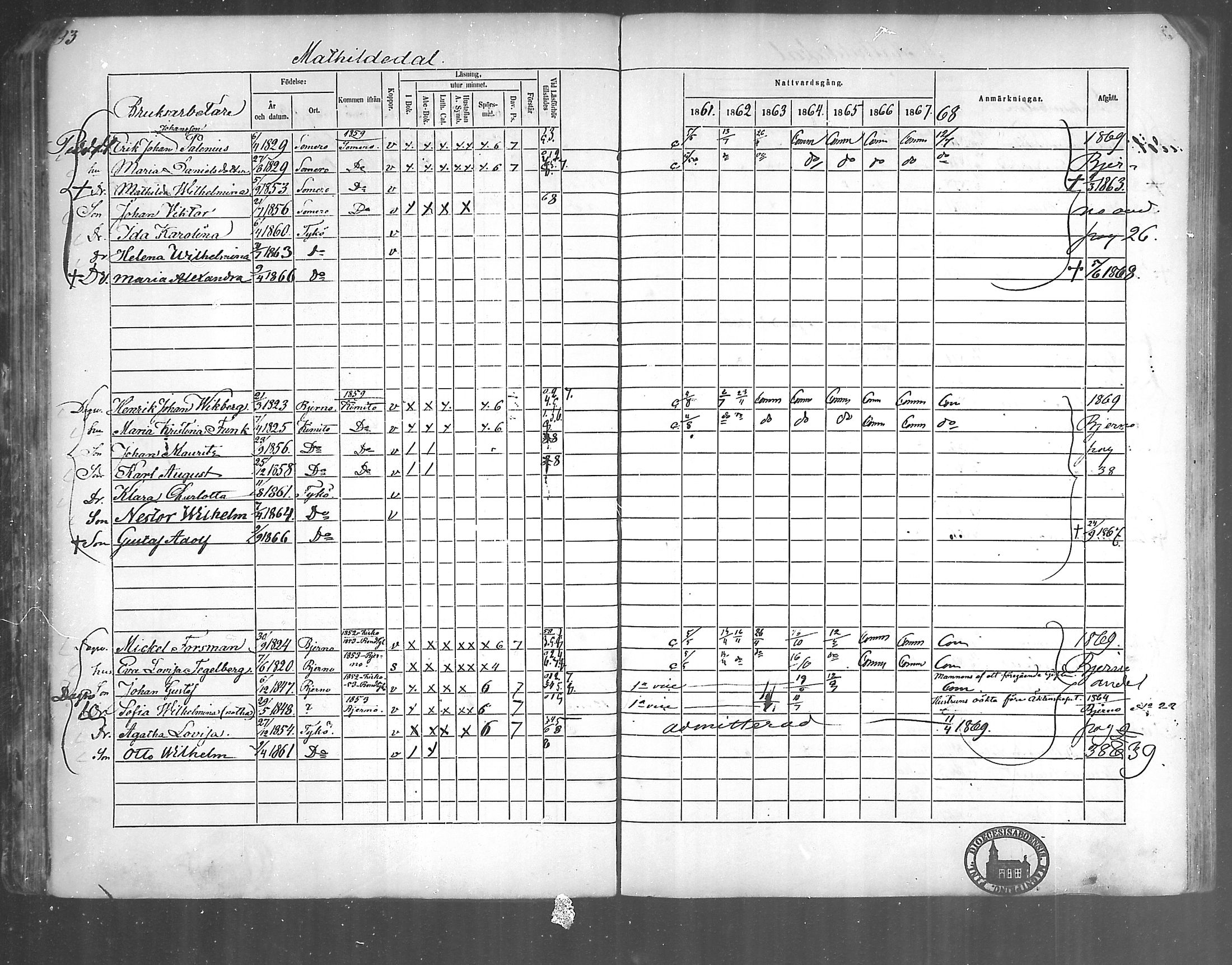 [ ../kirjat/Kirkonkirjat/kirjakkala/rippikirja_1861-1868_mko60-67/kuvat/73.jpg ]