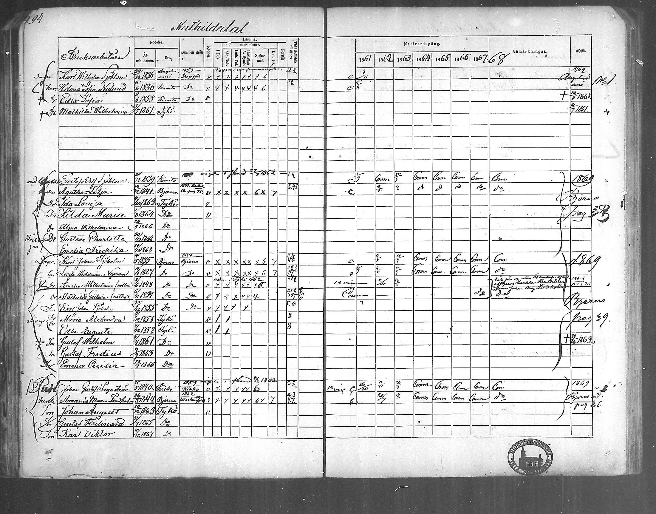 [ ../kirjat/Kirkonkirjat/kirjakkala/rippikirja_1861-1868_mko60-67/kuvat/74.jpg ]