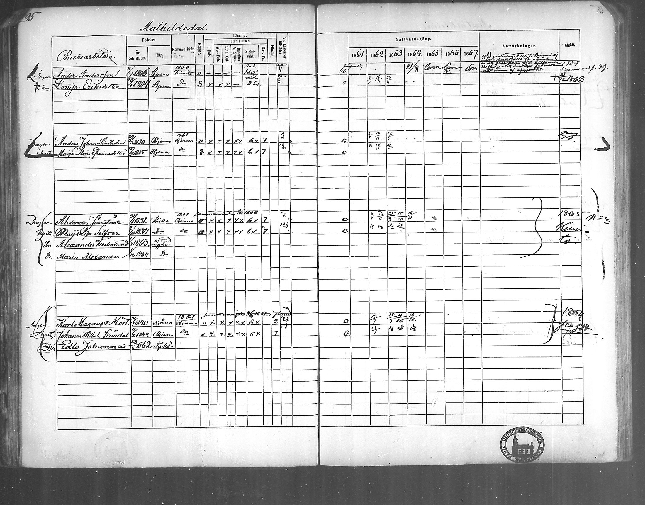 [ ../kirjat/Kirkonkirjat/kirjakkala/rippikirja_1861-1868_mko60-67/kuvat/75.jpg ]