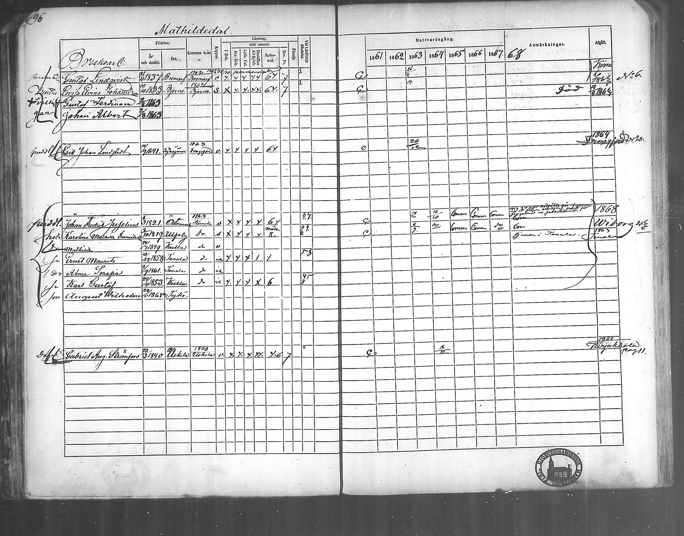 [ ../kirjat/Kirkonkirjat/kirjakkala/rippikirja_1861-1868_mko60-67/kuvat/76.jpg ]