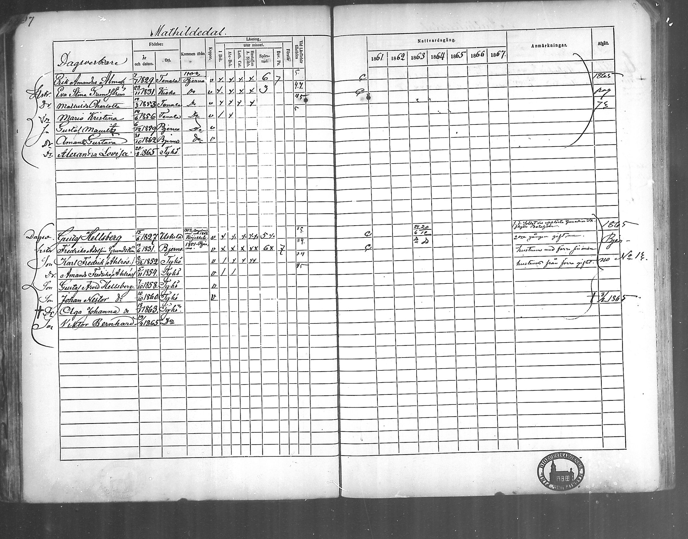 [ ../kirjat/Kirkonkirjat/kirjakkala/rippikirja_1861-1868_mko60-67/kuvat/77.jpg ]