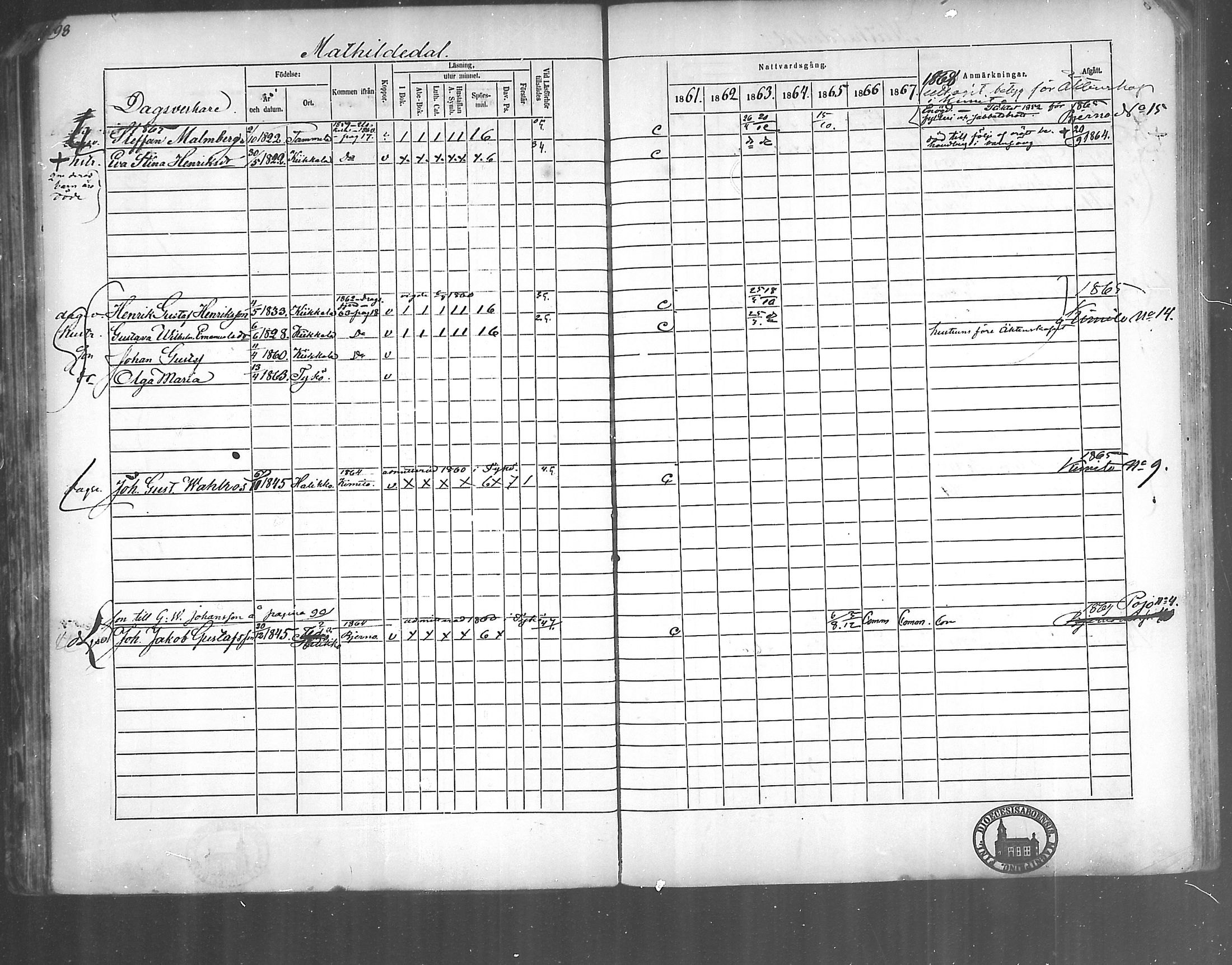 [ ../kirjat/Kirkonkirjat/kirjakkala/rippikirja_1861-1868_mko60-67/kuvat/78.jpg ]