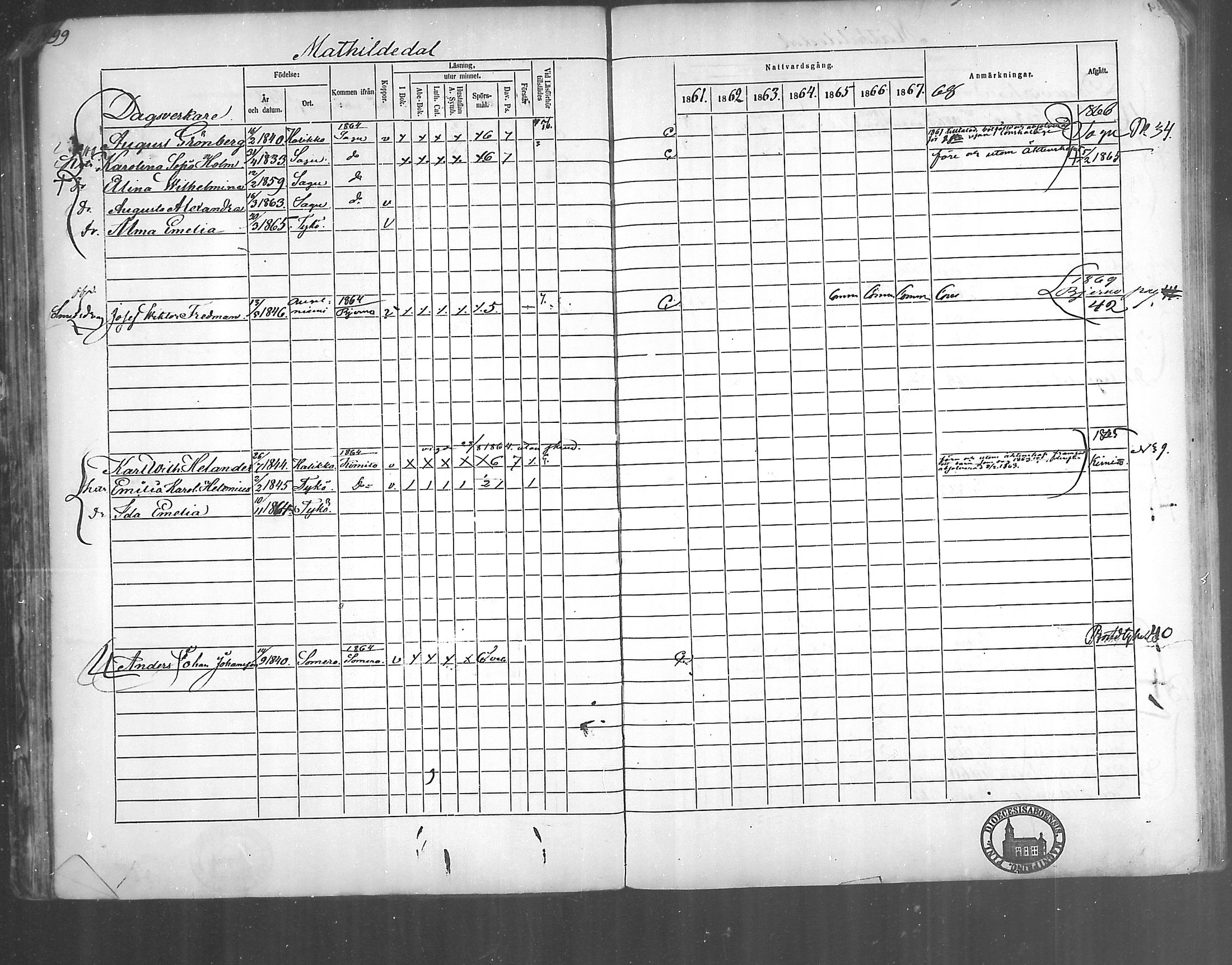 [ ../kirjat/Kirkonkirjat/kirjakkala/rippikirja_1861-1868_mko60-67/kuvat/79.jpg ]