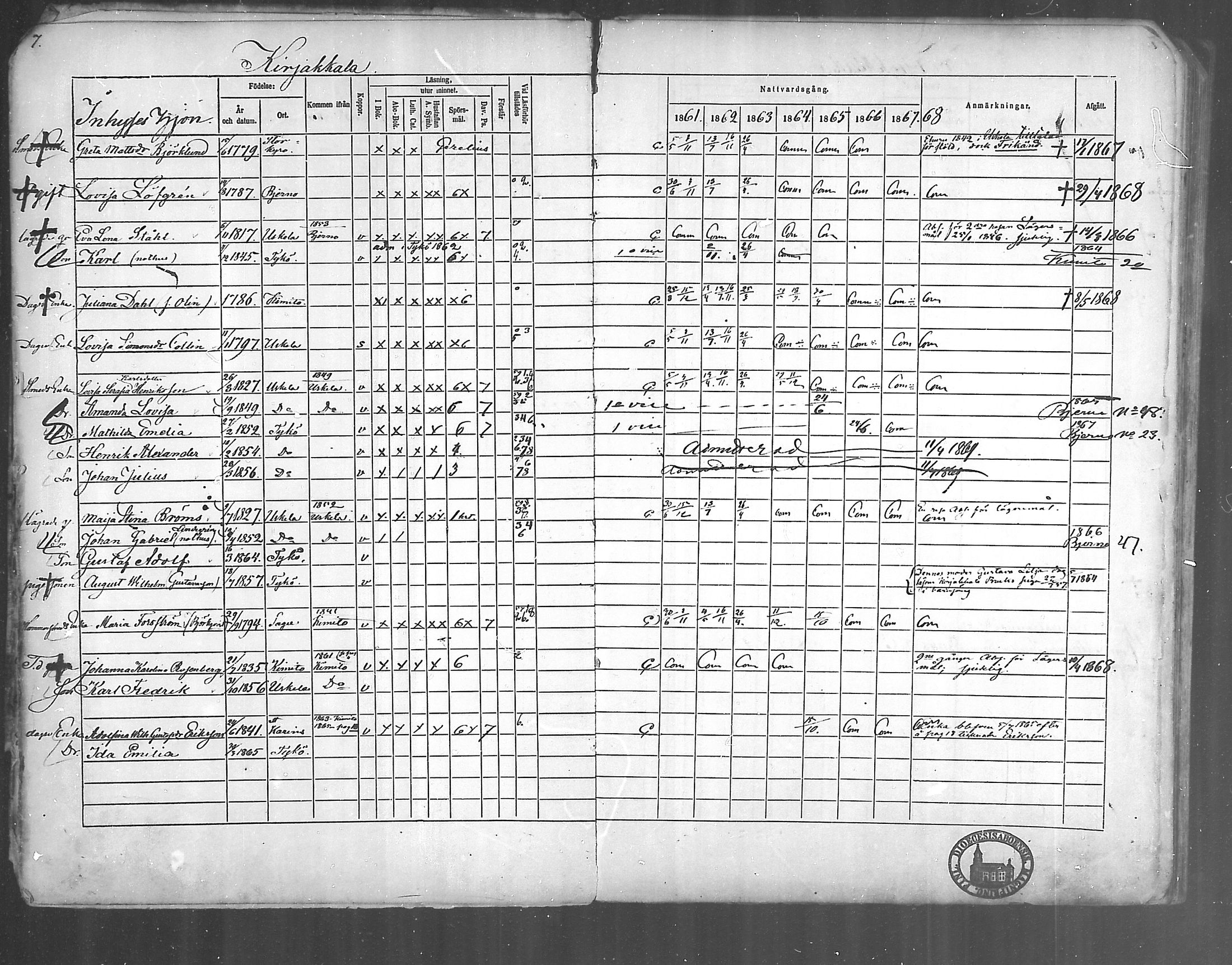 [ ../kirjat/Kirkonkirjat/kirjakkala/rippikirja_1861-1868_mko60-67/kuvat/8.jpg ]