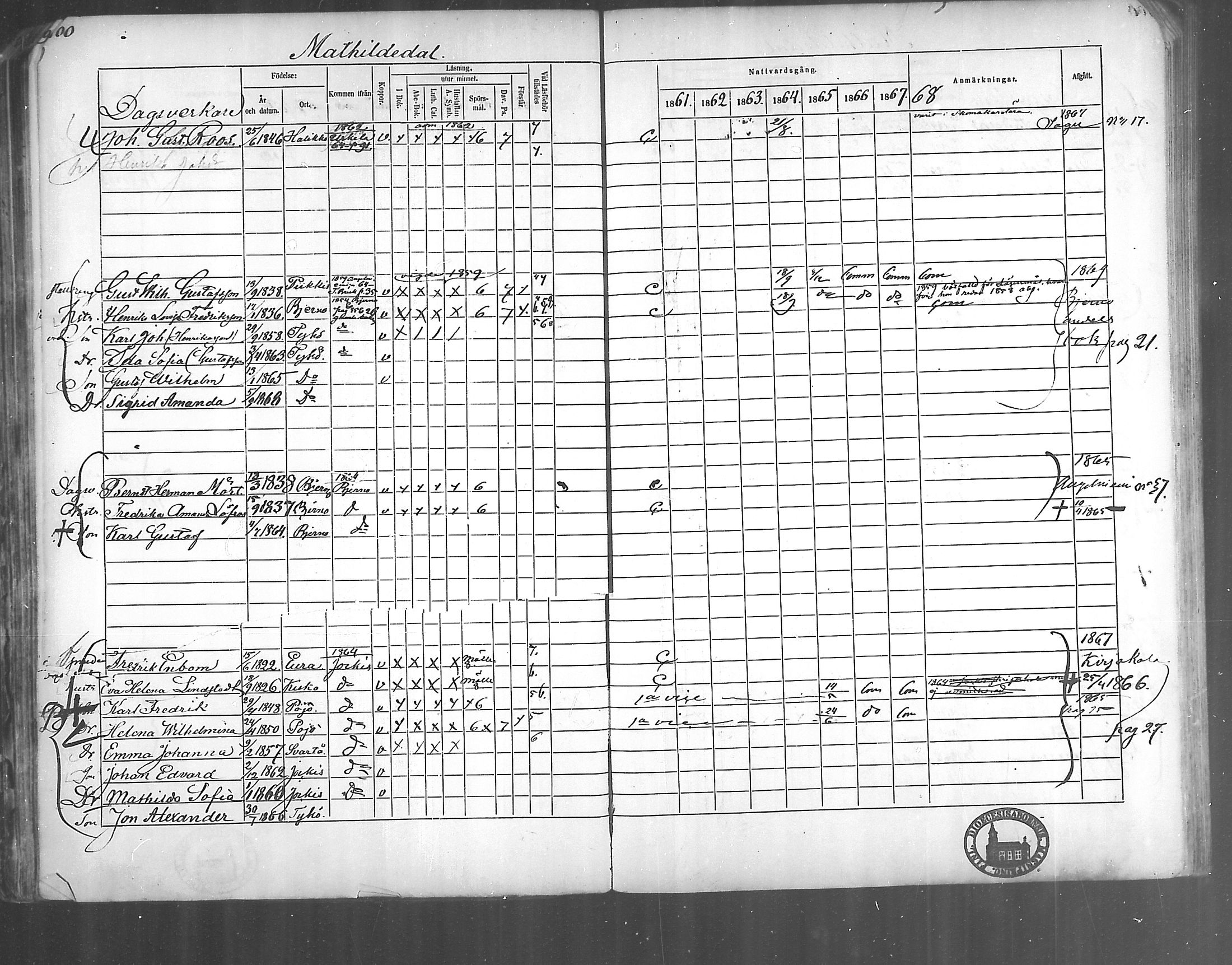 [ ../kirjat/Kirkonkirjat/kirjakkala/rippikirja_1861-1868_mko60-67/kuvat/80.jpg ]