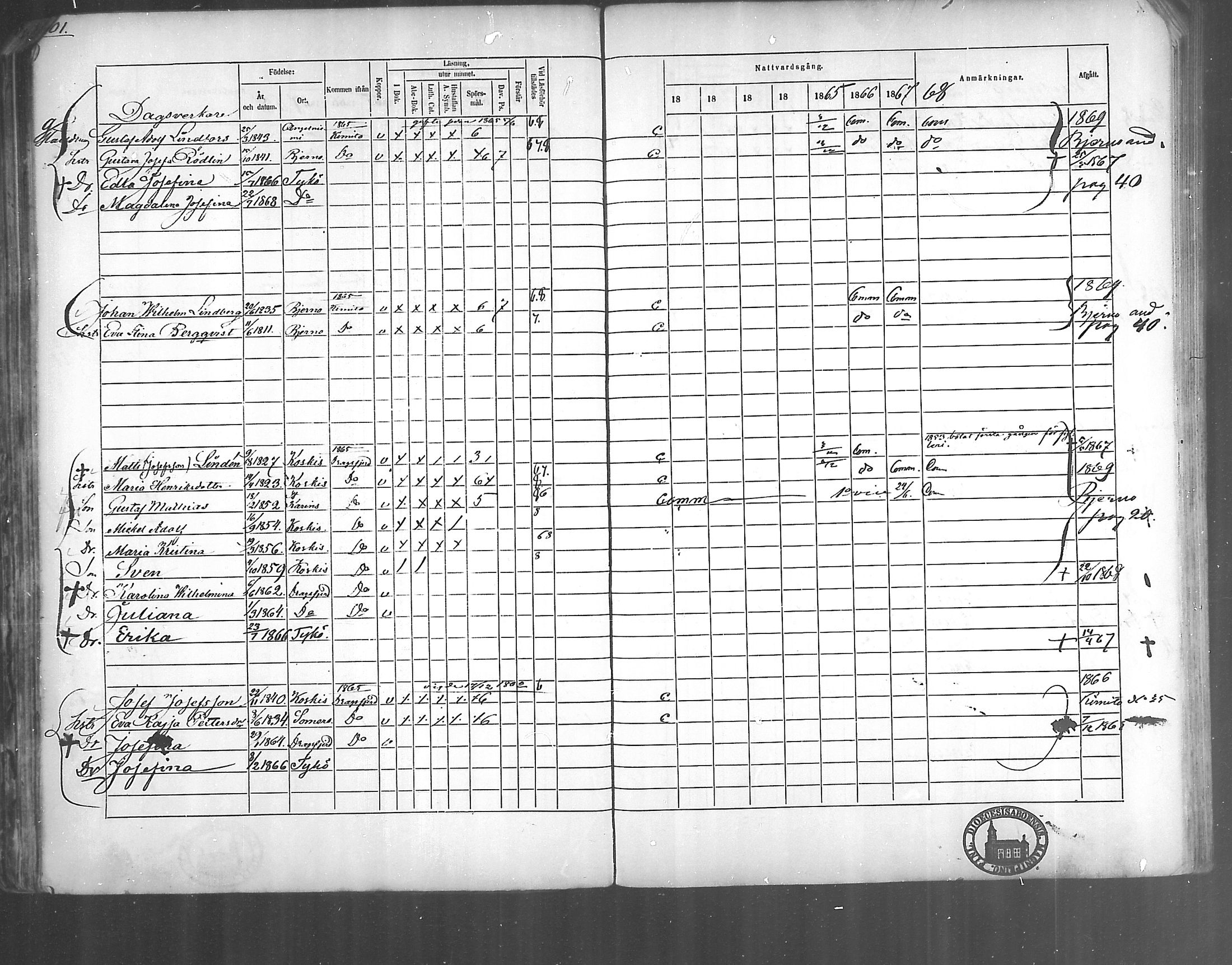 [ ../kirjat/Kirkonkirjat/kirjakkala/rippikirja_1861-1868_mko60-67/kuvat/81.jpg ]