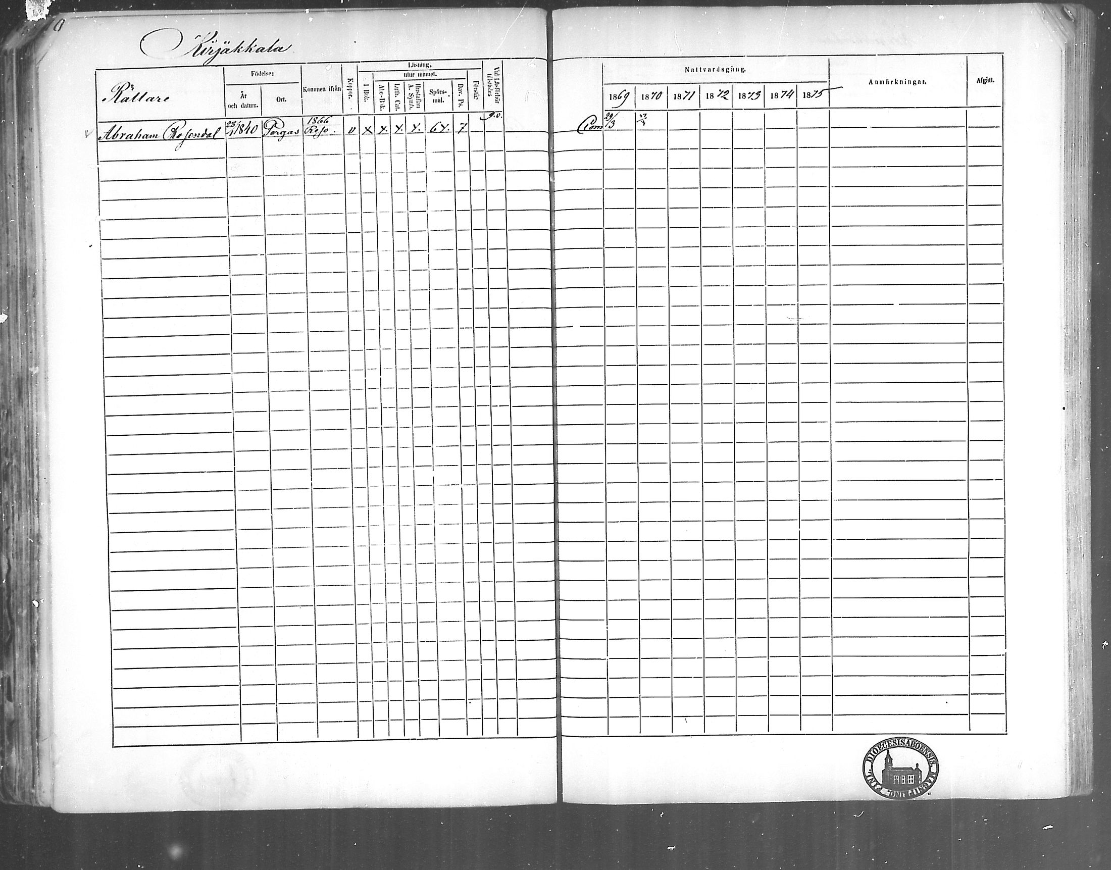 [ ../kirjat/Kirkonkirjat/kirjakkala/rippikirja_1861-1868_mko60-67/kuvat/87.jpg ]