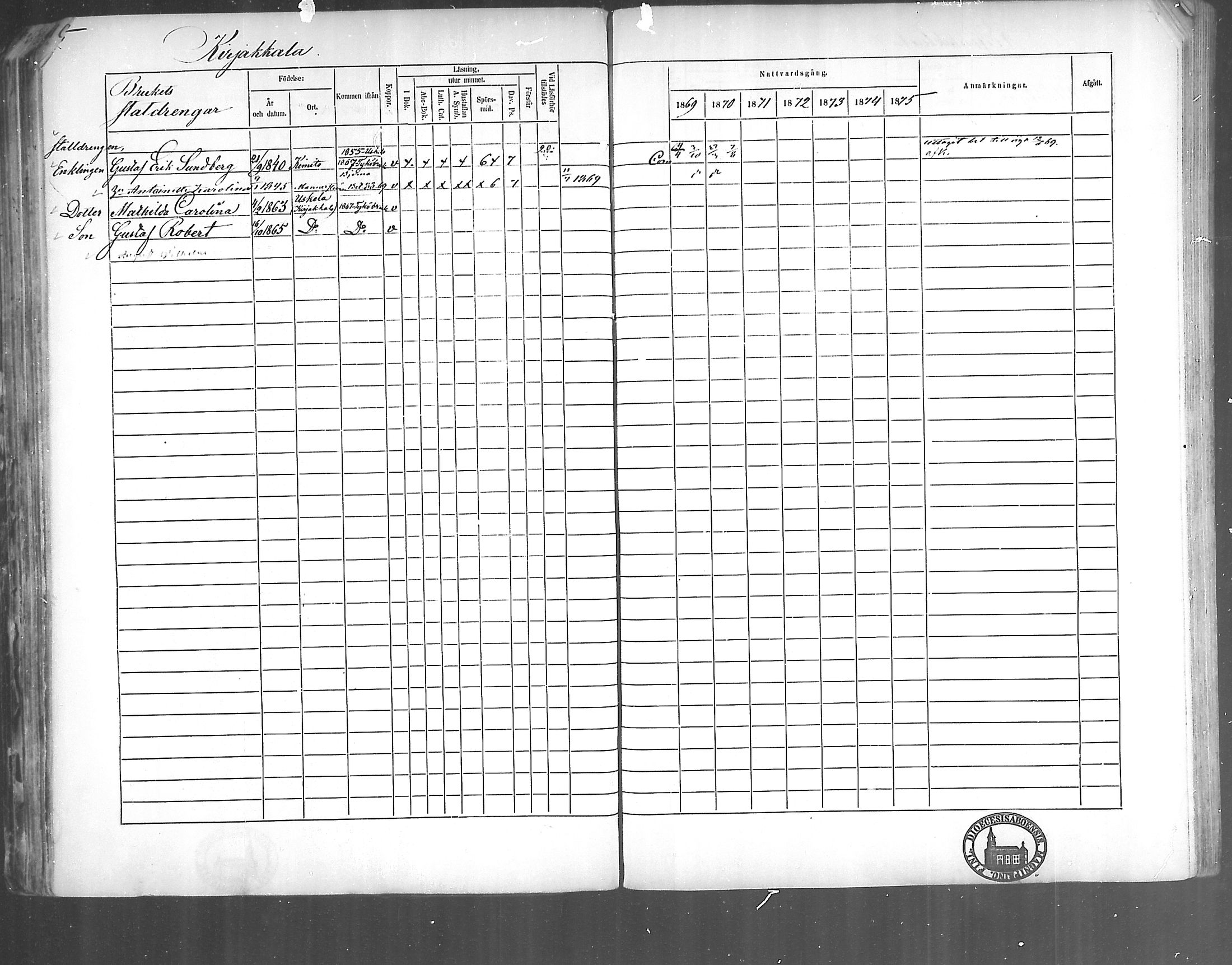 [ ../kirjat/Kirkonkirjat/kirjakkala/rippikirja_1861-1868_mko60-67/kuvat/88.jpg ]