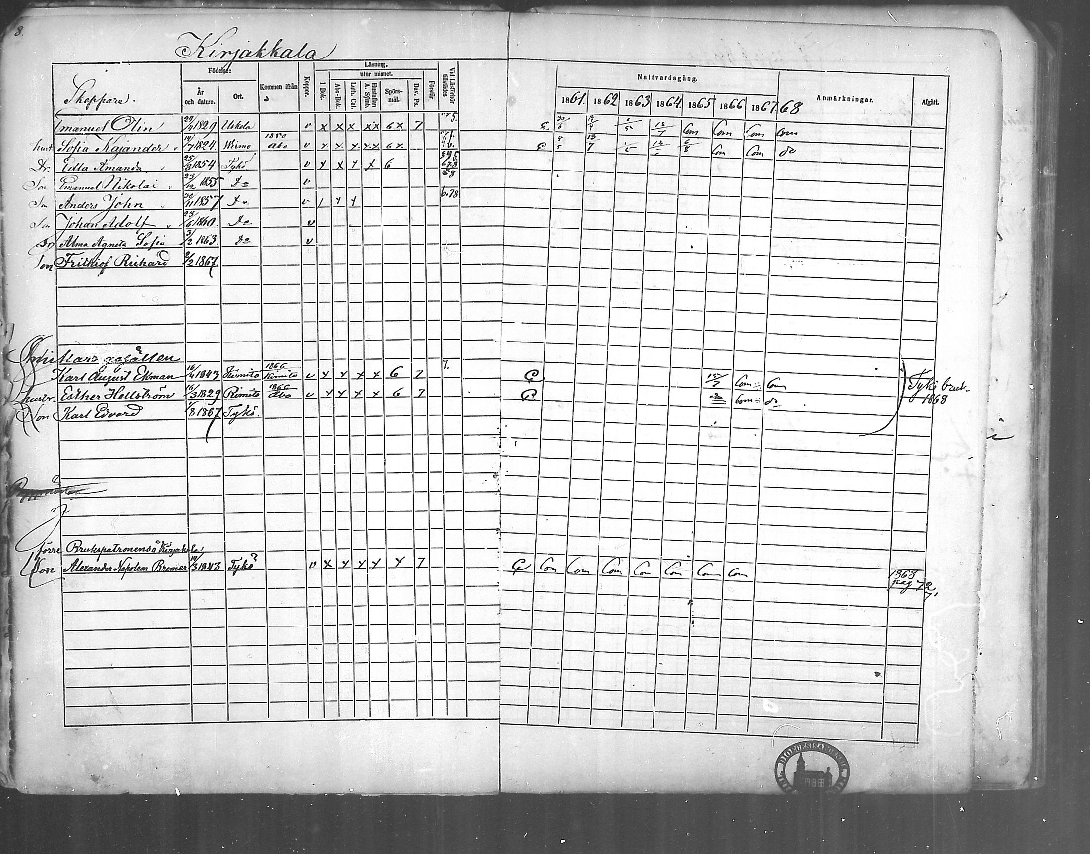 [ ../kirjat/Kirkonkirjat/kirjakkala/rippikirja_1861-1868_mko60-67/kuvat/9.jpg ]