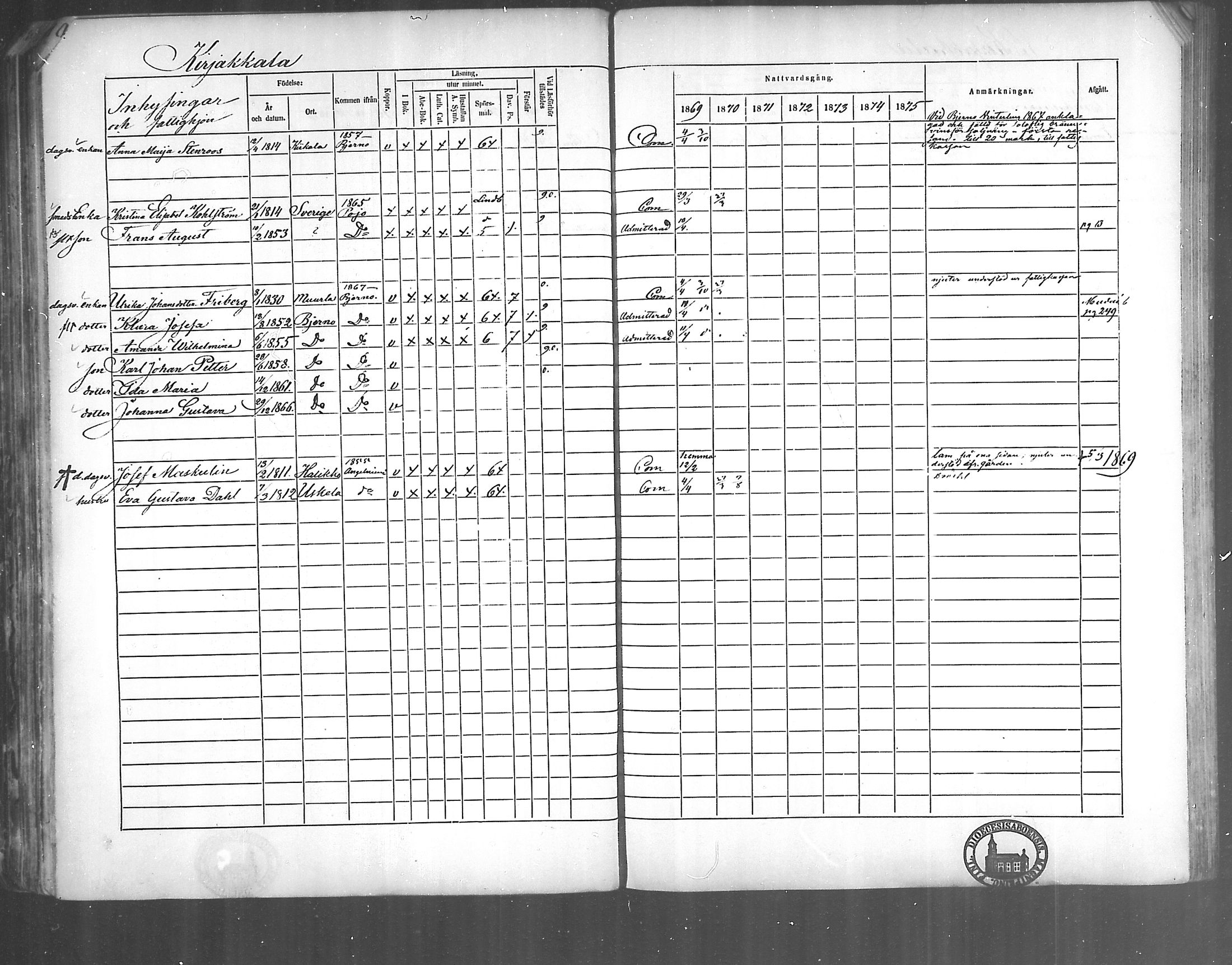 [ ../kirjat/Kirkonkirjat/kirjakkala/rippikirja_1861-1868_mko60-67/kuvat/92.jpg ]