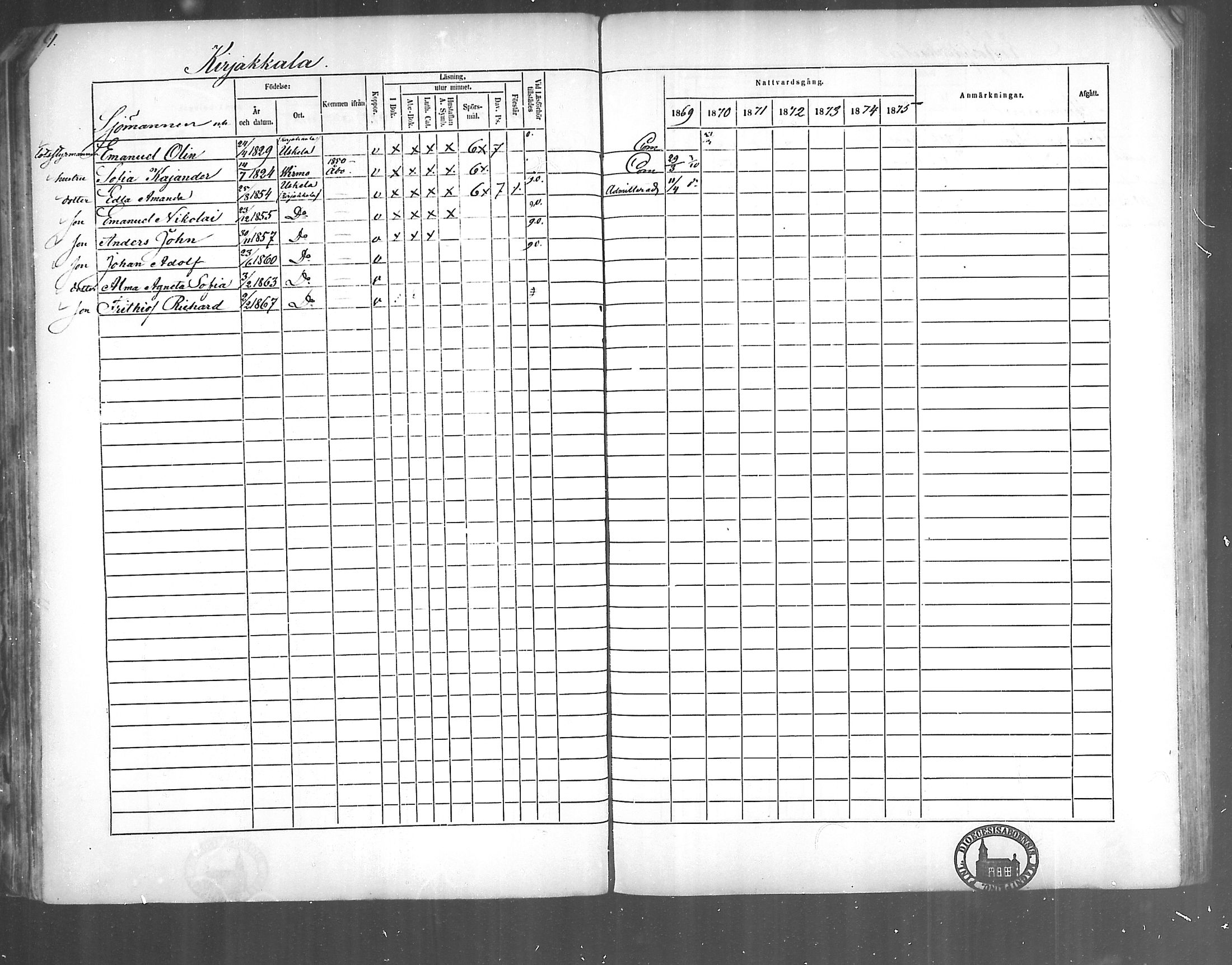 [ ../kirjat/Kirkonkirjat/kirjakkala/rippikirja_1861-1868_mko60-67/kuvat/93.jpg ]