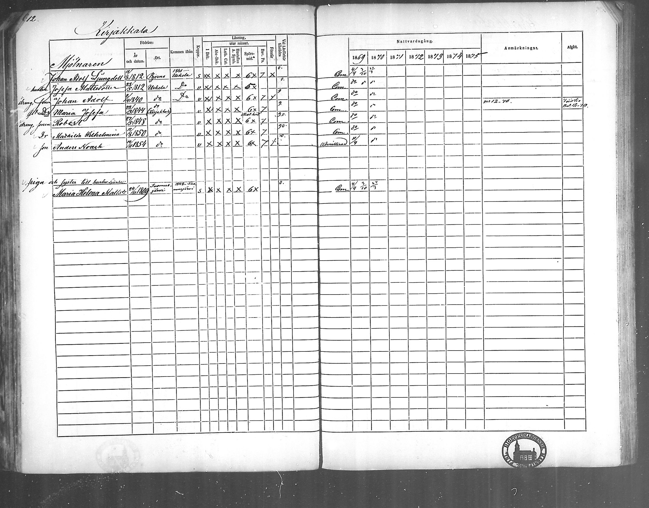 [ ../kirjat/Kirkonkirjat/kirjakkala/rippikirja_1861-1868_mko60-67/kuvat/94.jpg ]