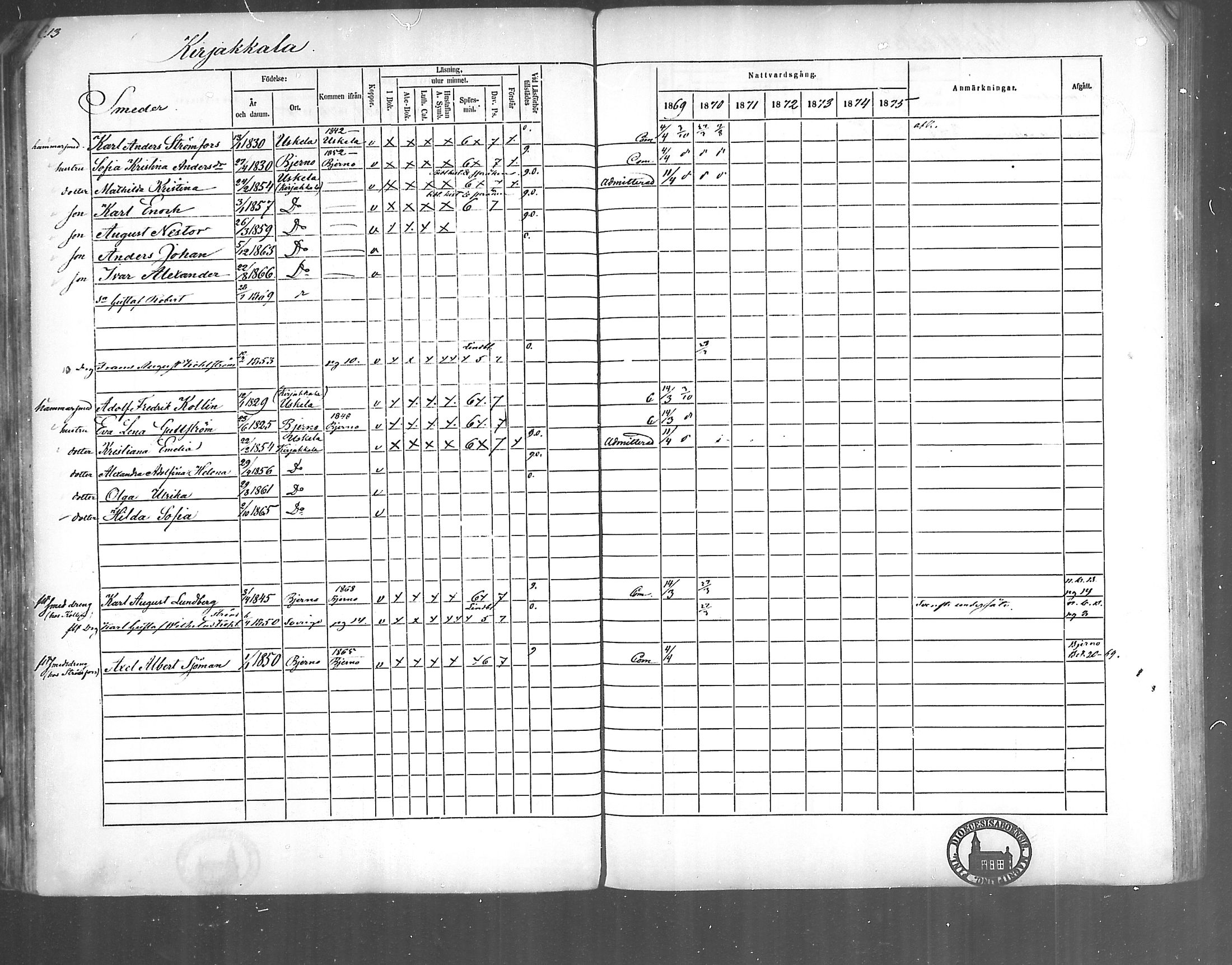 [ ../kirjat/Kirkonkirjat/kirjakkala/rippikirja_1861-1868_mko60-67/kuvat/95.jpg ]