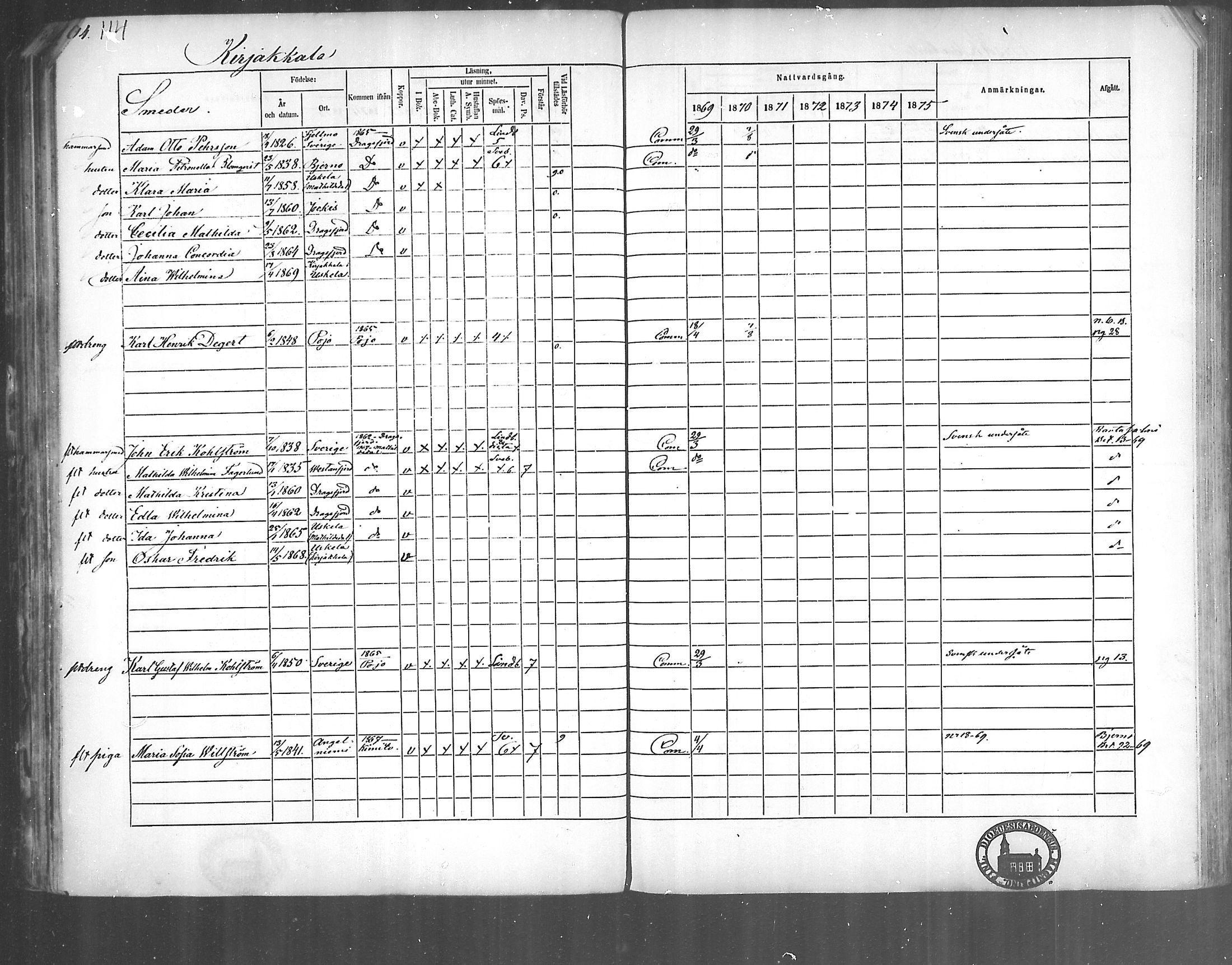 [ ../kirjat/Kirkonkirjat/kirjakkala/rippikirja_1861-1868_mko60-67/kuvat/96.jpg ]